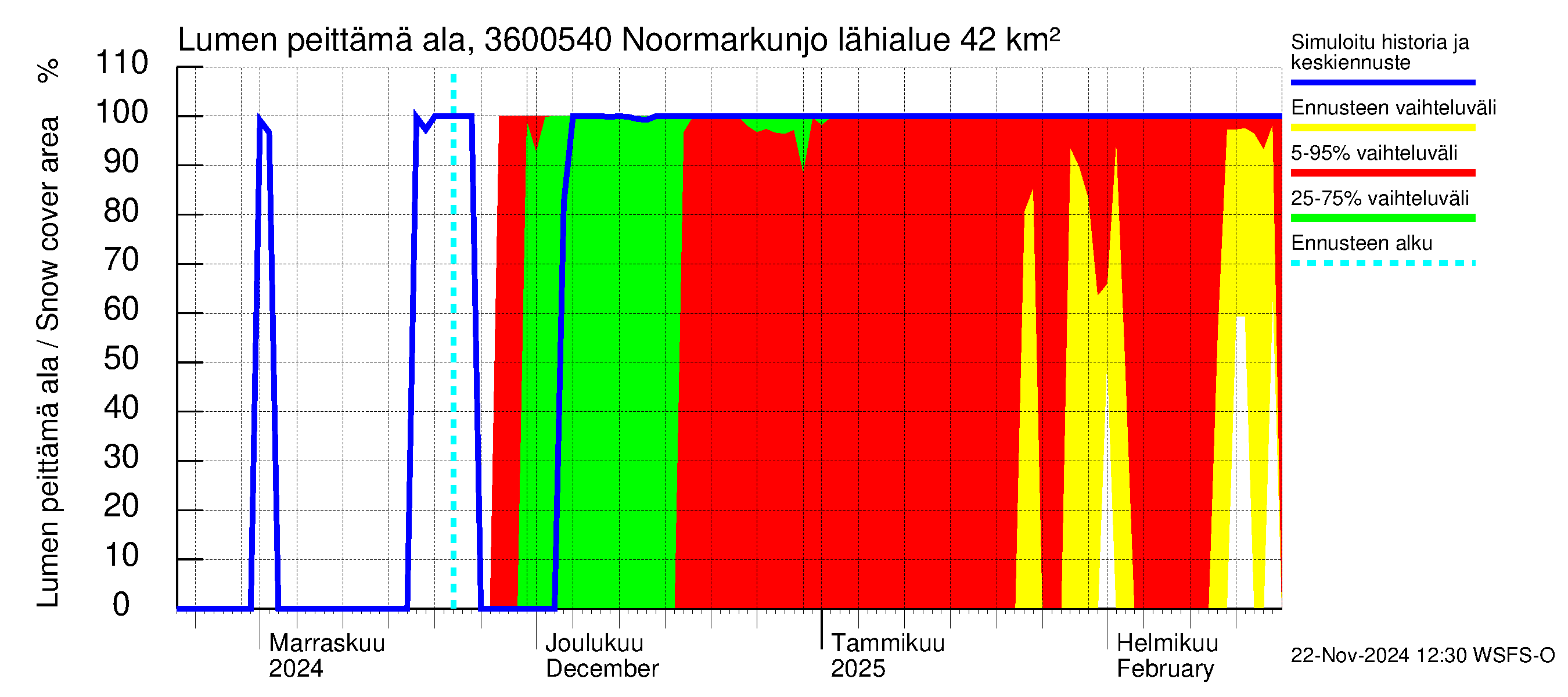 Karvianjoen vesistöalue - Noormarkunjoki, Maajärvi: Lumen peittämä ala