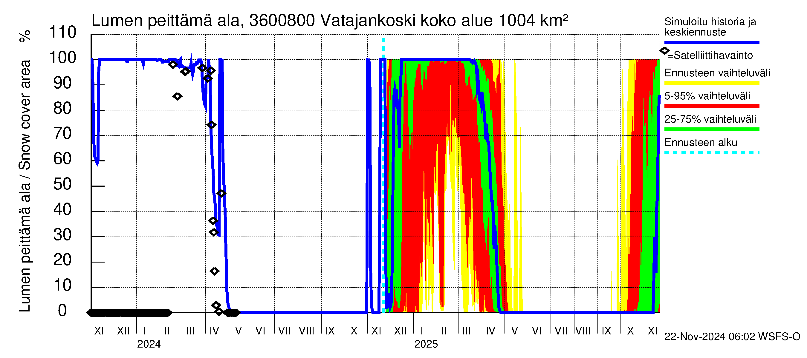 Karvianjoen vesistöalue - Vatajankoski: Lumen peittämä ala