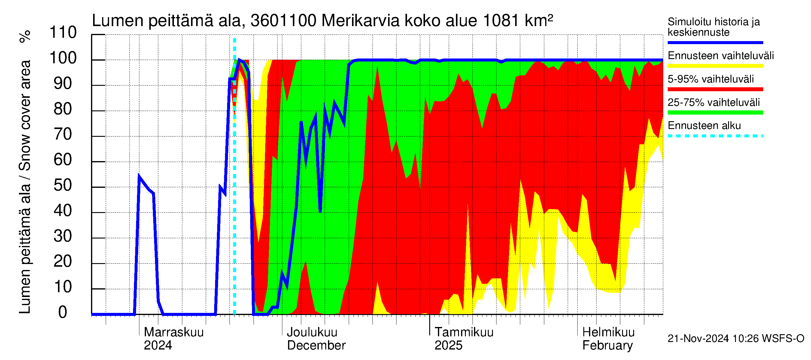 Karvianjoen vesistöalue - Merikarvia: Lumen peittämä ala