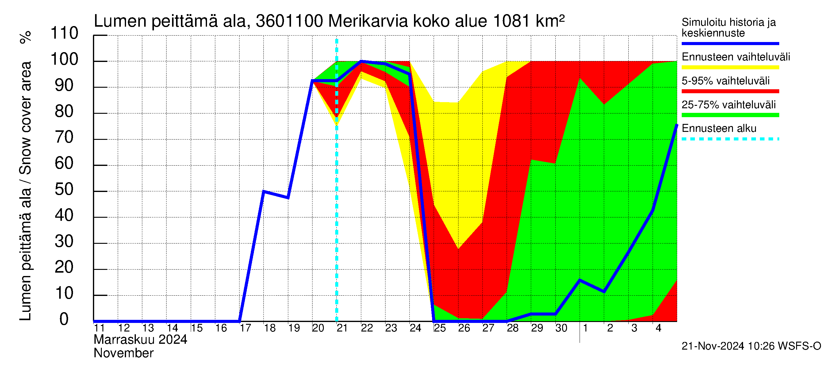 Karvianjoen vesistöalue - Merikarvia: Lumen peittämä ala