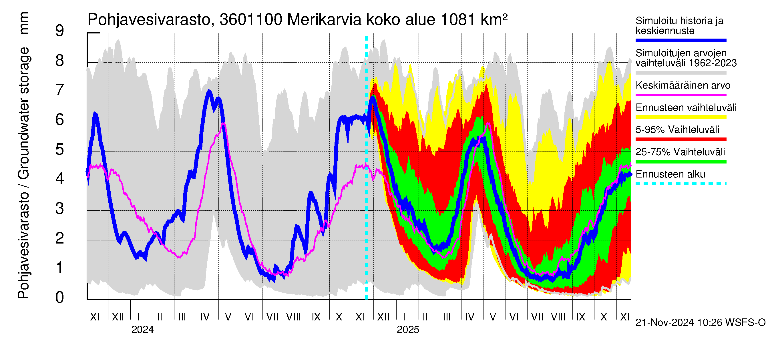 Karvianjoen vesistöalue - Merikarvia: Pohjavesivarasto