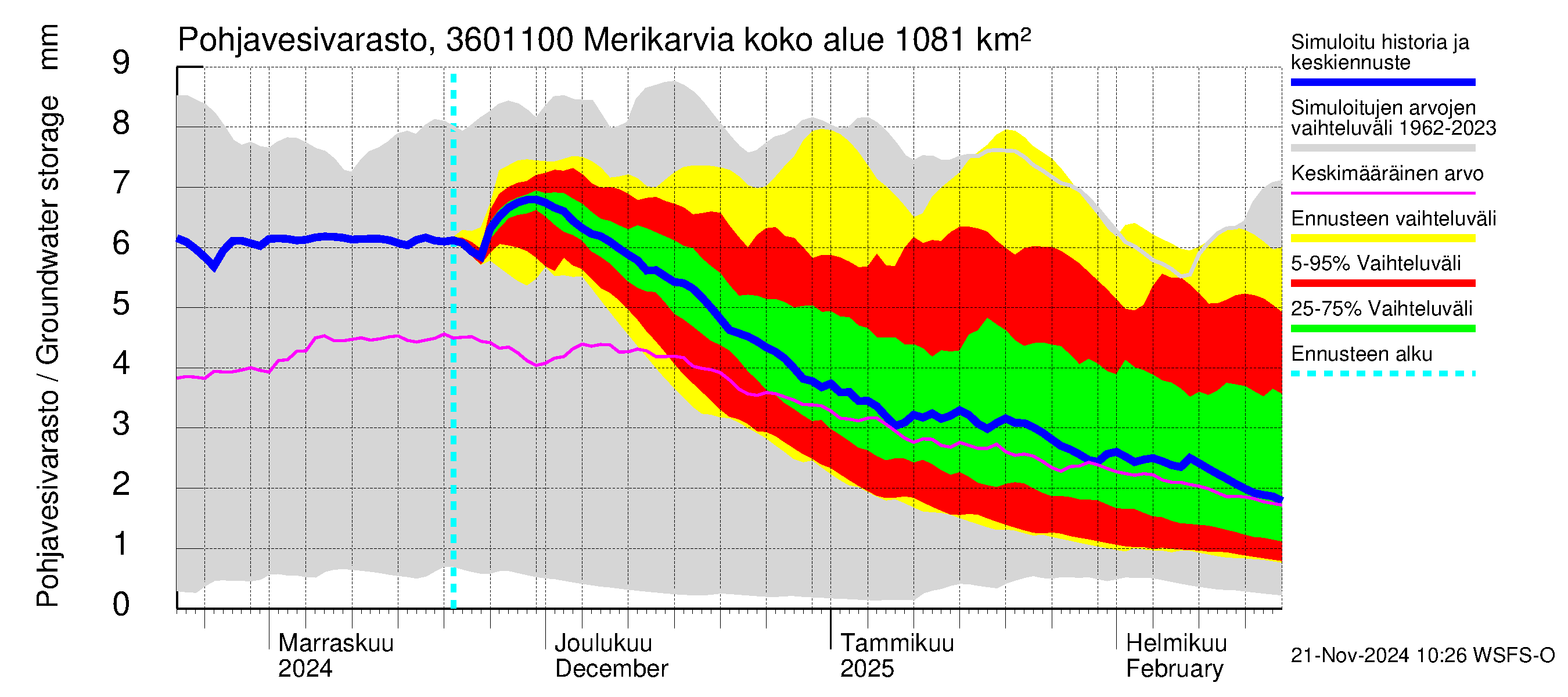 Karvianjoen vesistöalue - Merikarvia: Pohjavesivarasto