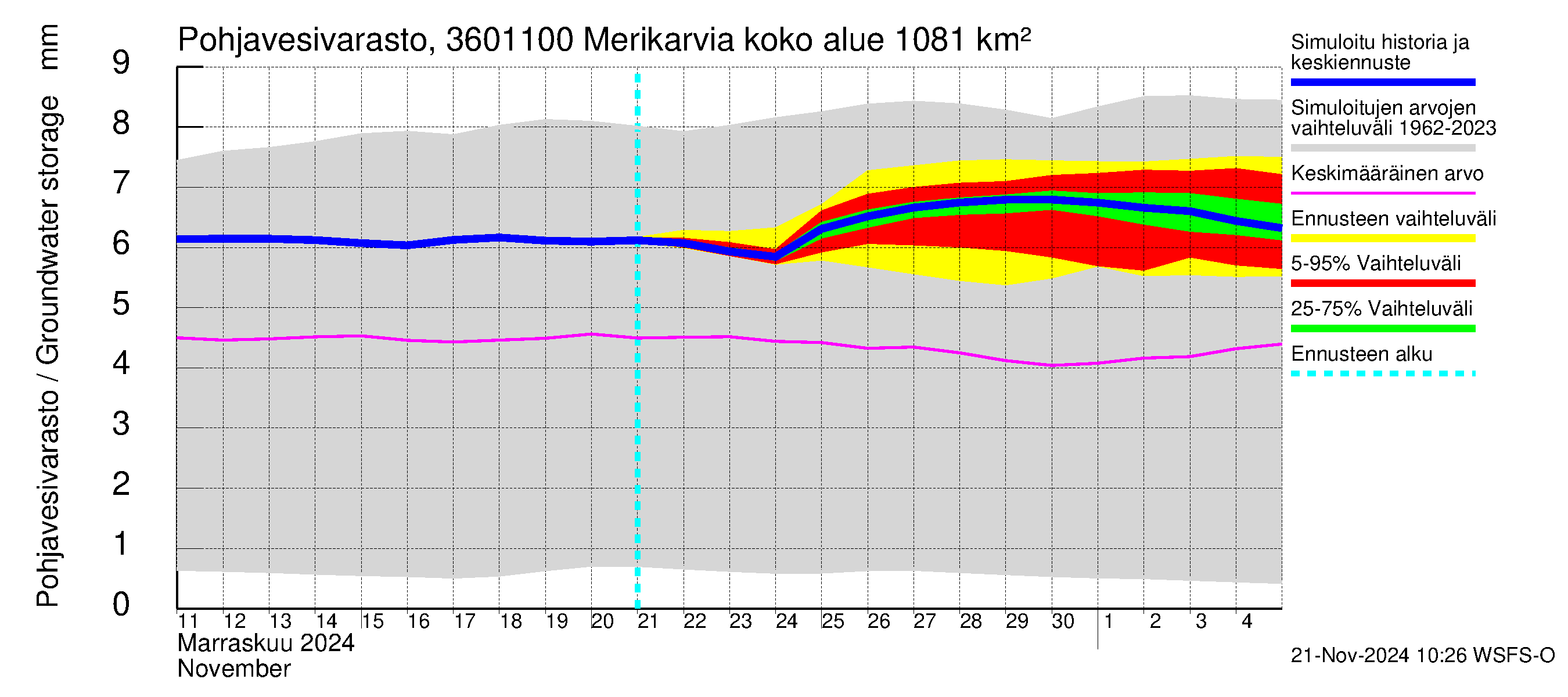 Karvianjoen vesistöalue - Merikarvia: Pohjavesivarasto