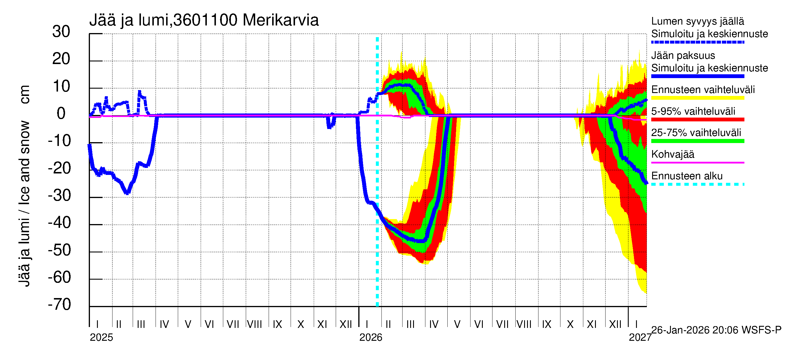 Karvianjoen vesistöalue - Merikarvia: Jään paksuus