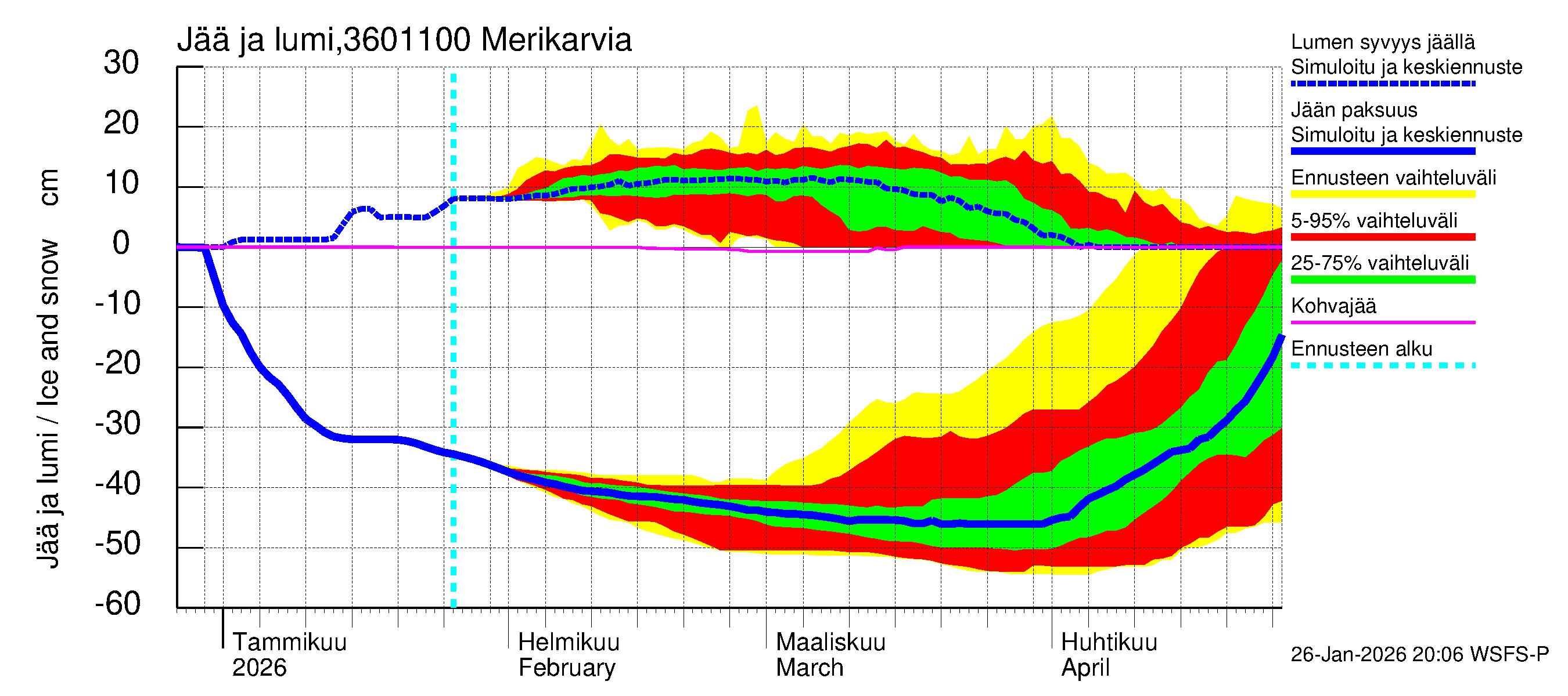 Karvianjoen vesistöalue - Merikarvia: Jään paksuus