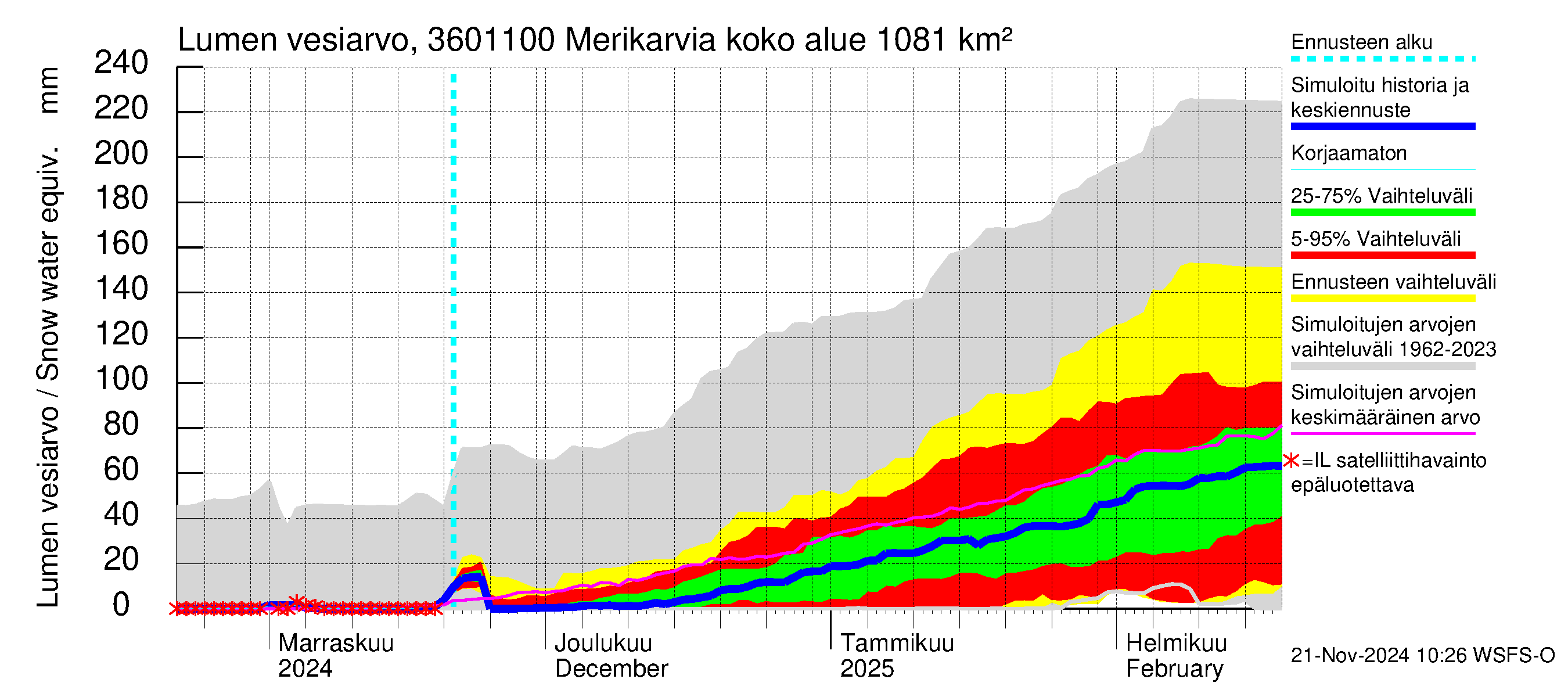 Karvianjoen vesistöalue - Merikarvia: Lumen vesiarvo