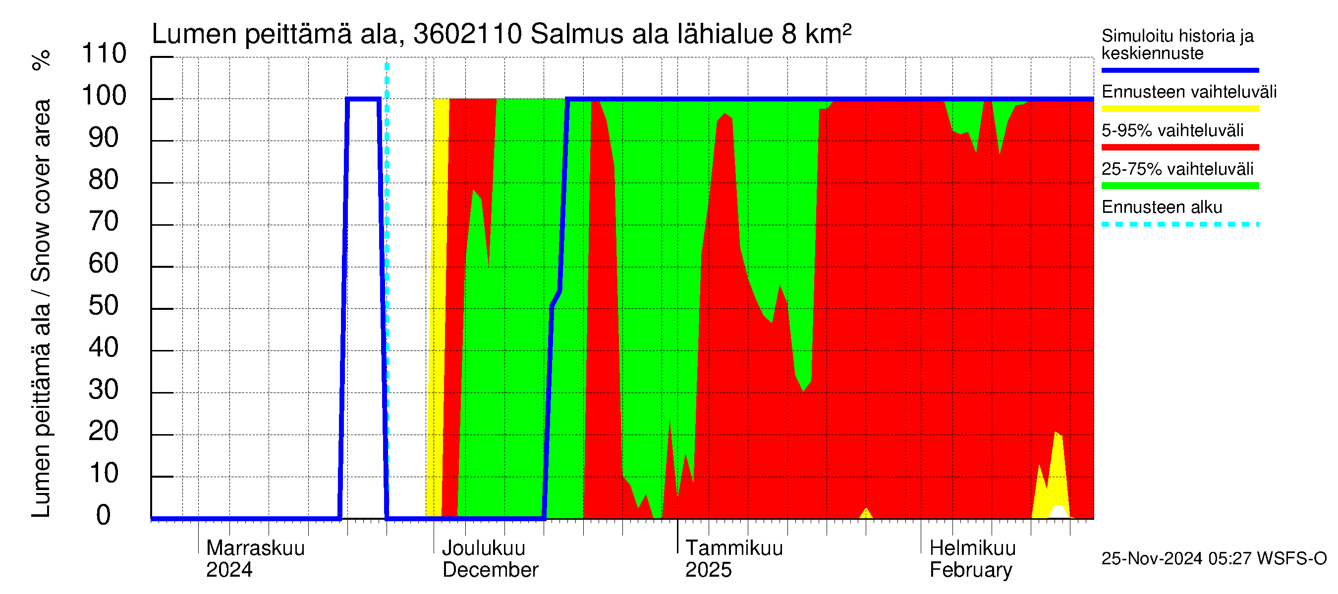 Karvianjoen vesistöalue - Salmus ala: Lumen peittämä ala