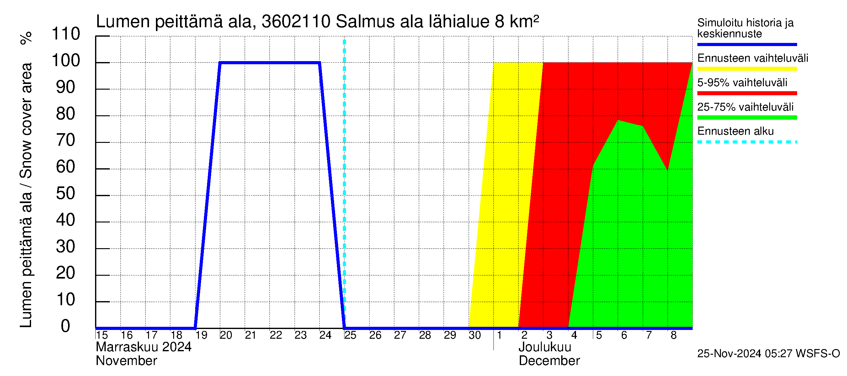 Karvianjoen vesistöalue - Salmus ala: Lumen peittämä ala