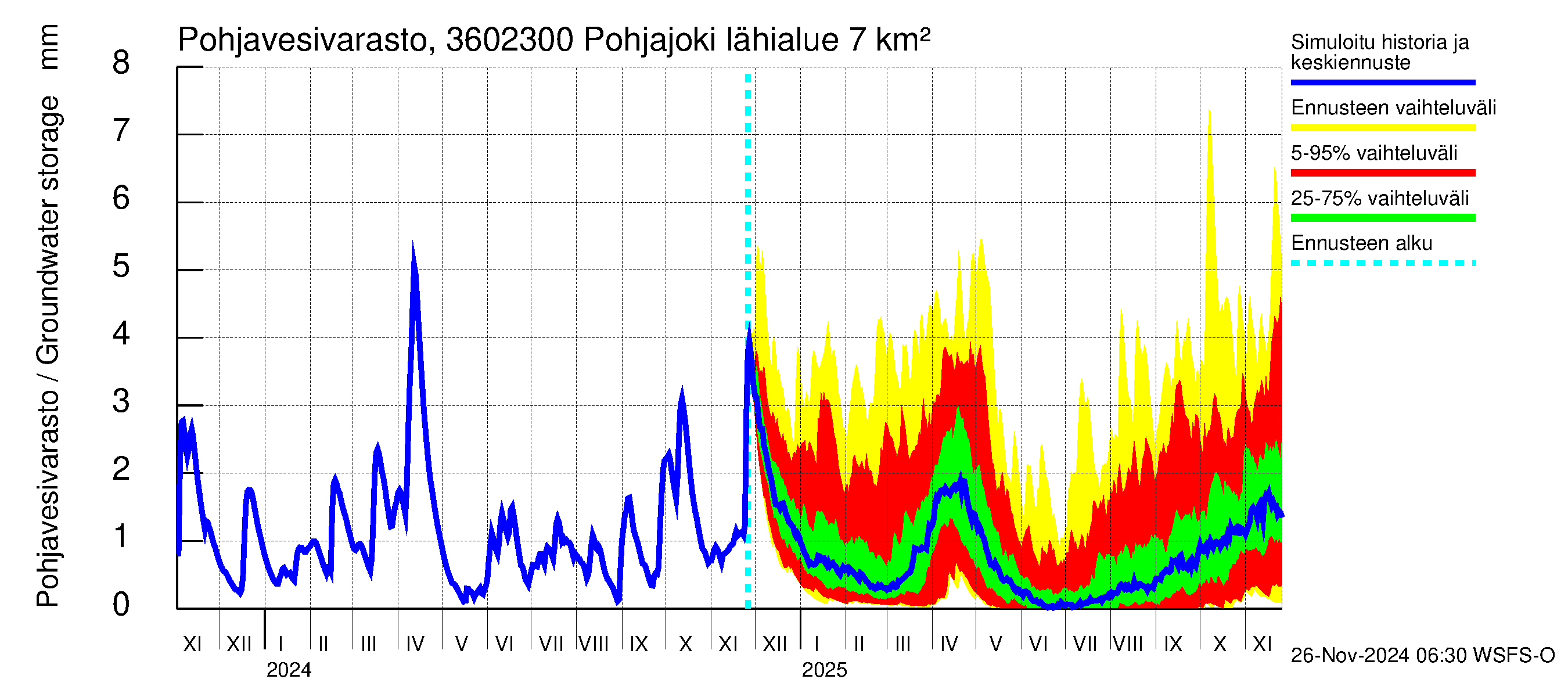 Karvianjoen vesistöalue - Pohjajoki: Pohjavesivarasto