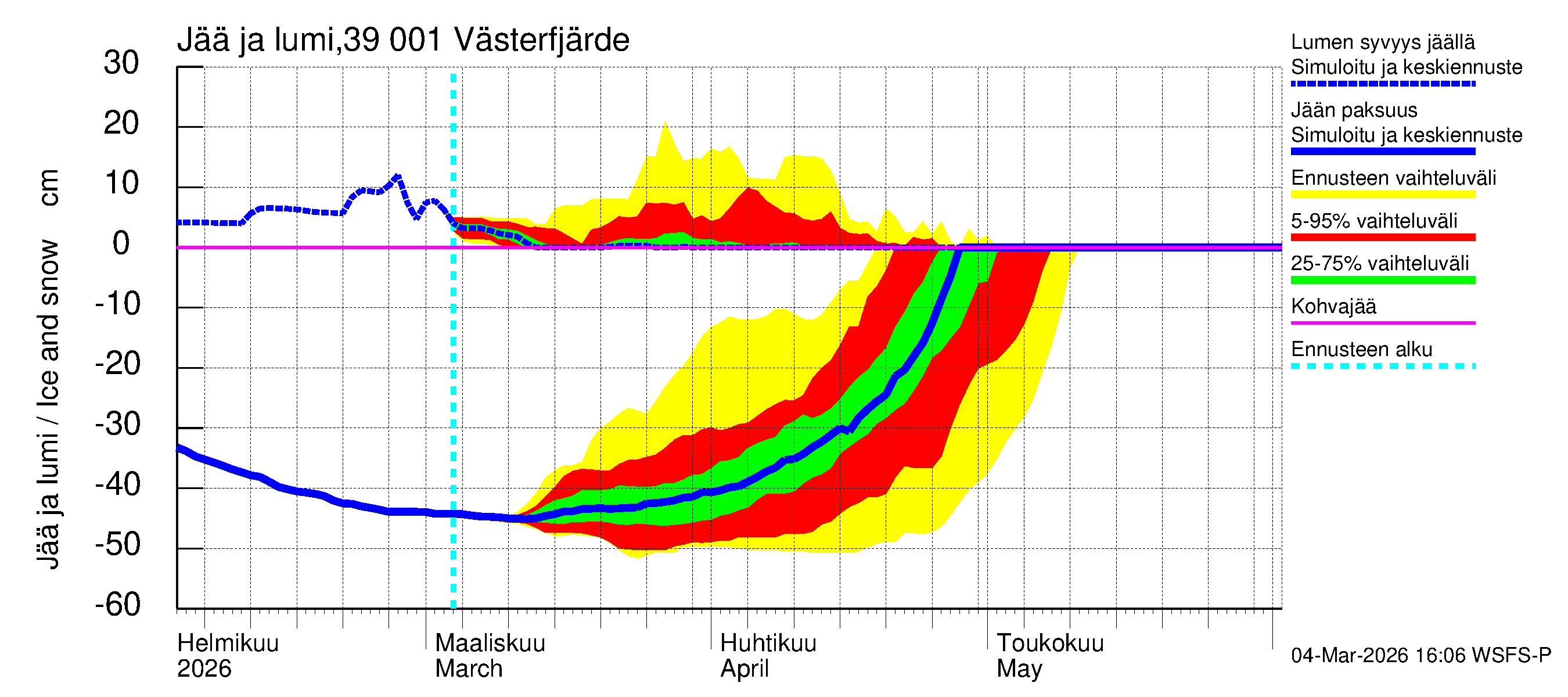 Närpiönjoen vesistöalue - Västerfjärden: Jään paksuus