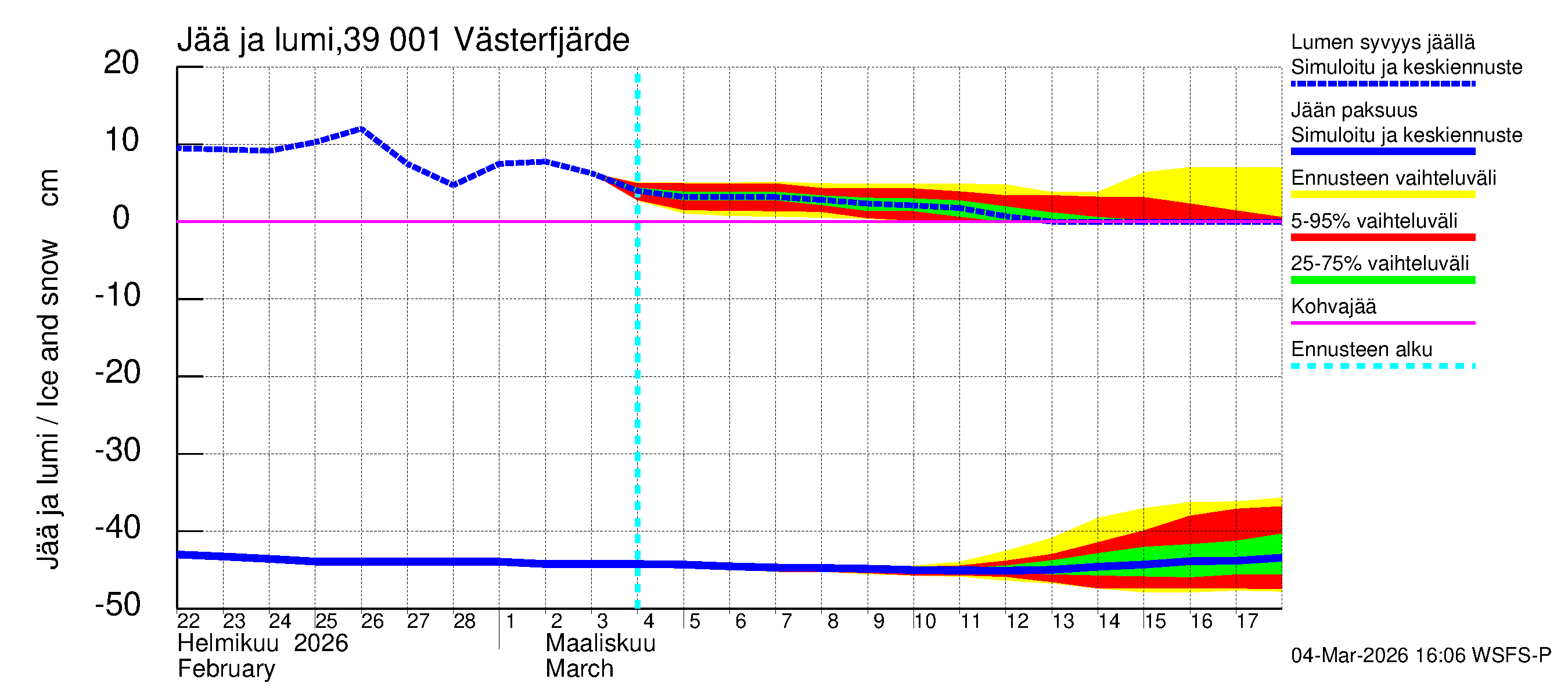 Närpiönjoen vesistöalue - Västerfjärden: Jään paksuus