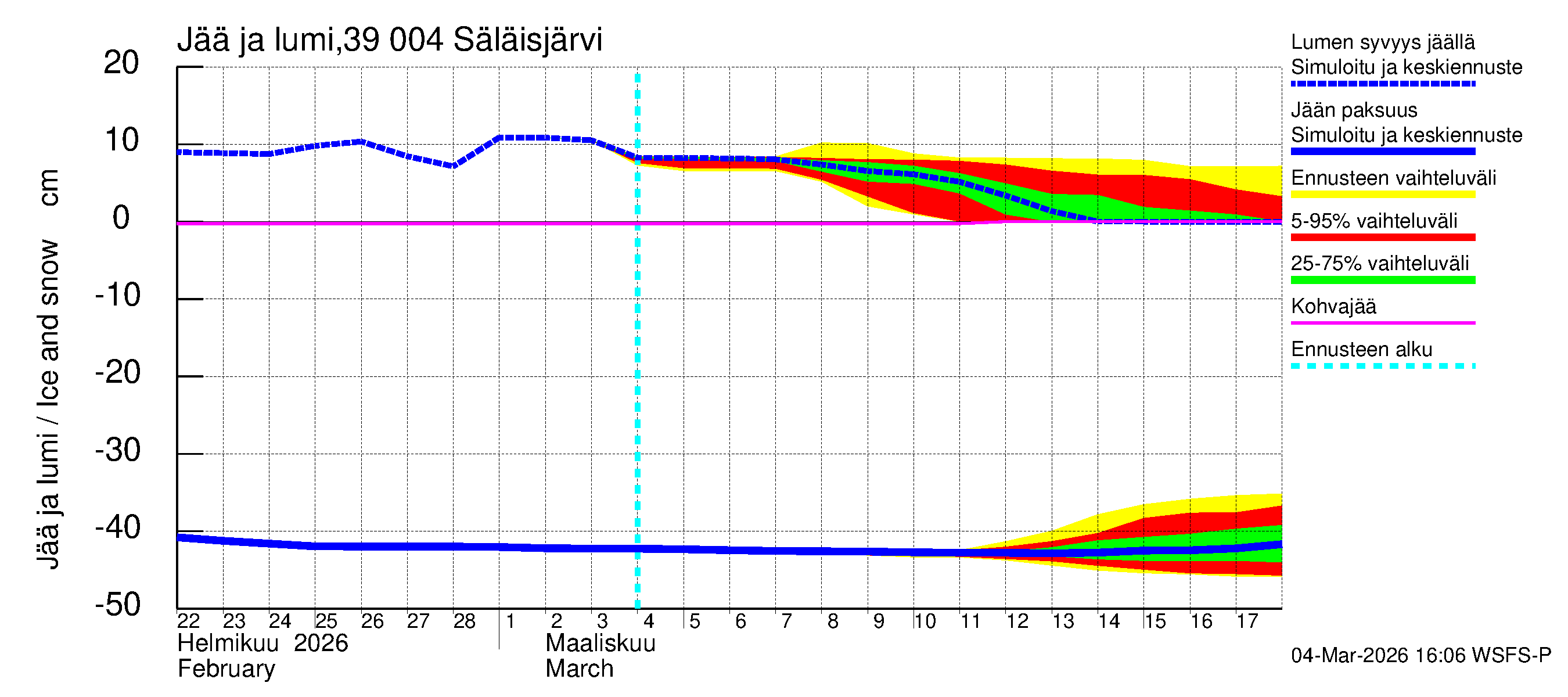 Närpiönjoen vesistöalue - Säläisjärvi: Jään paksuus
