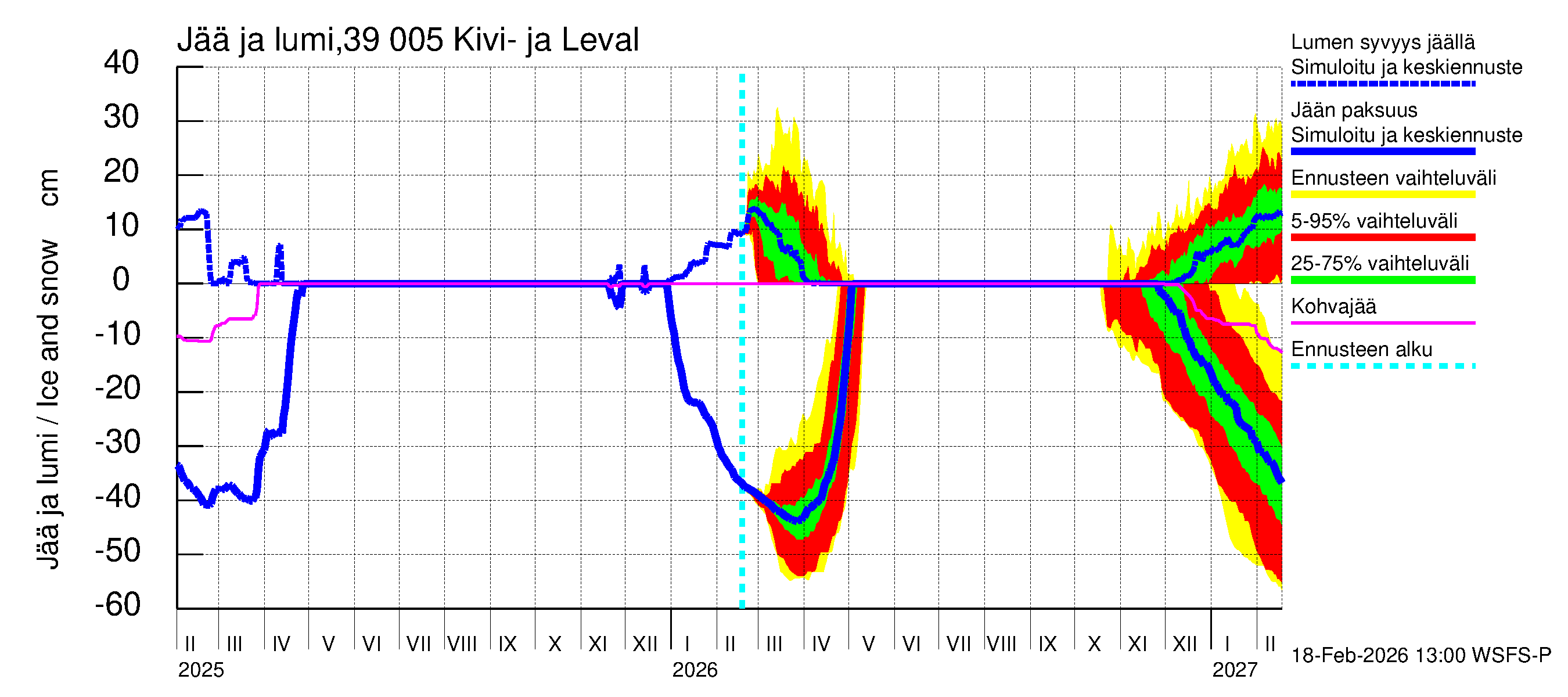 Närpiönjoen vesistöalue - Kivi- ja Levalammen tekojärvi: Jään paksuus