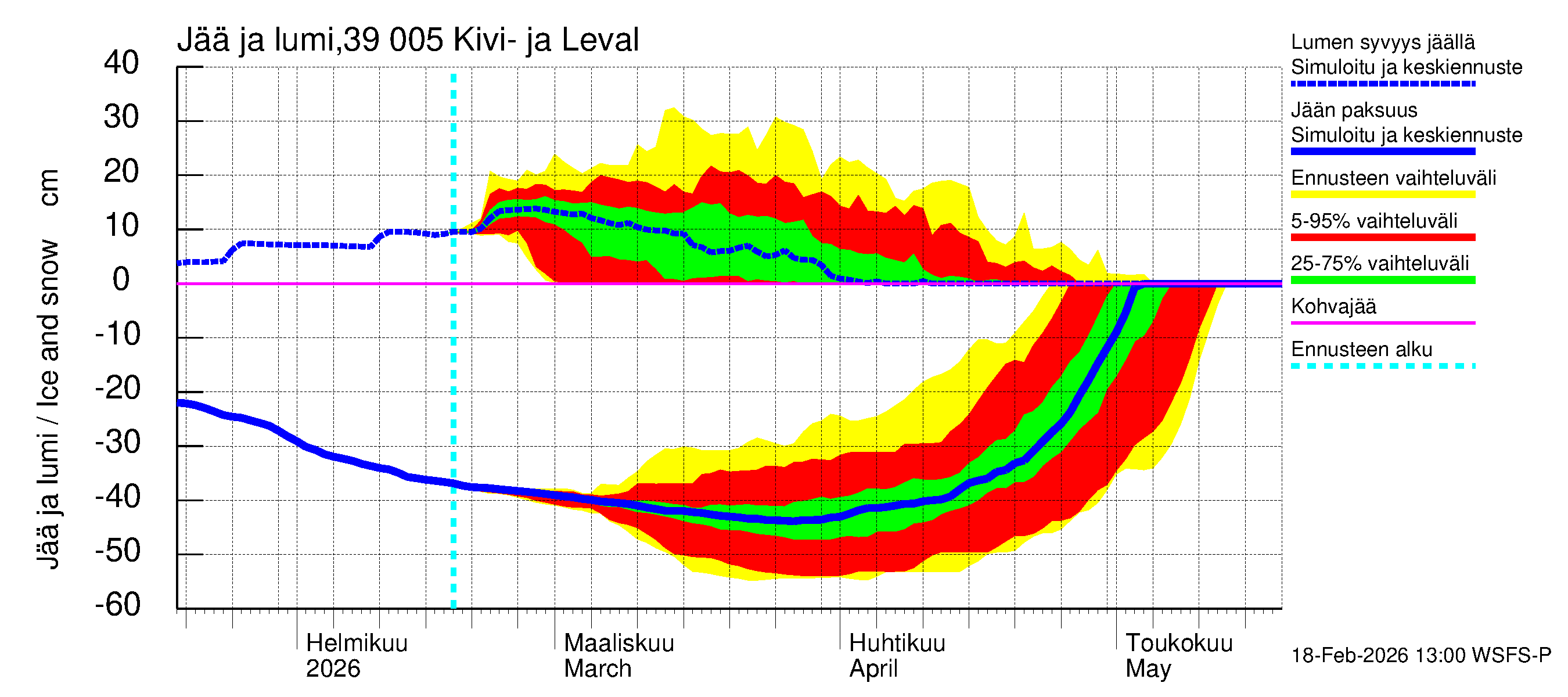 Närpiönjoen vesistöalue - Kivi- ja Levalammen tekojärvi: Jään paksuus