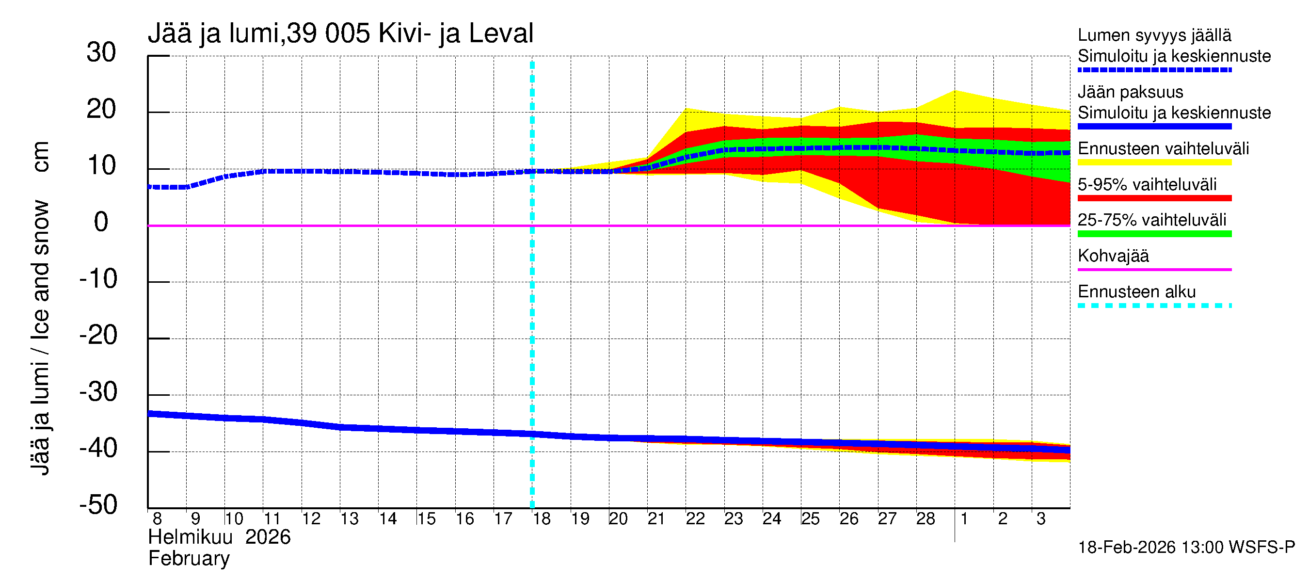 Närpiönjoen vesistöalue - Kivi- ja Levalammen tekojärvi: Jään paksuus