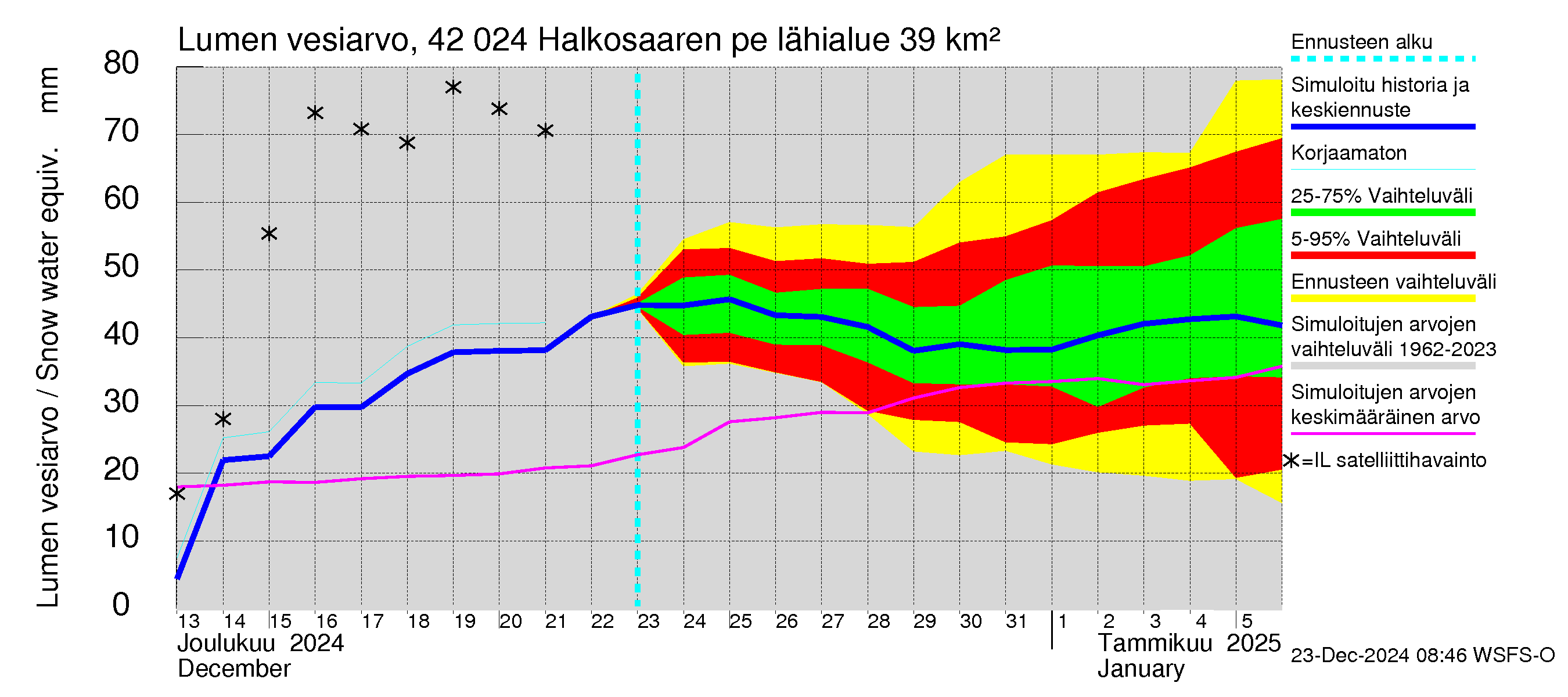 Kyrönjoen vesistöalue - Halkosaaren pengerrys: Lumen vesiarvo