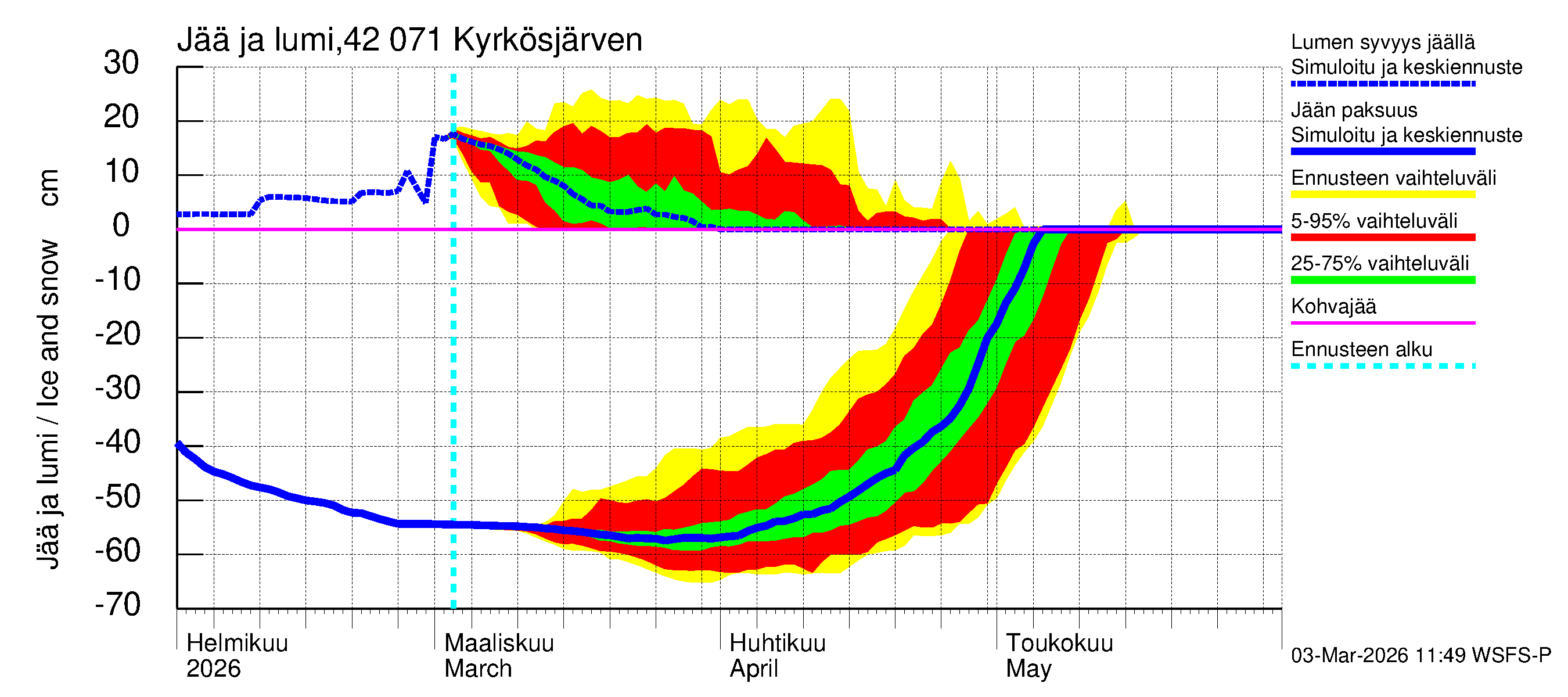 Kyrönjoen vesistöalue - Kyrkösjärven tekojärvi: Jään paksuus