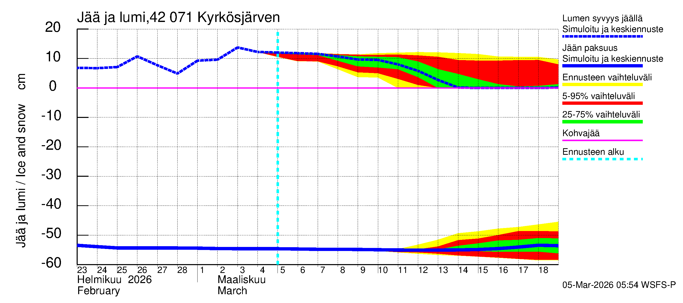Kyrönjoen vesistöalue - Kyrkösjärven tekojärvi: Jään paksuus