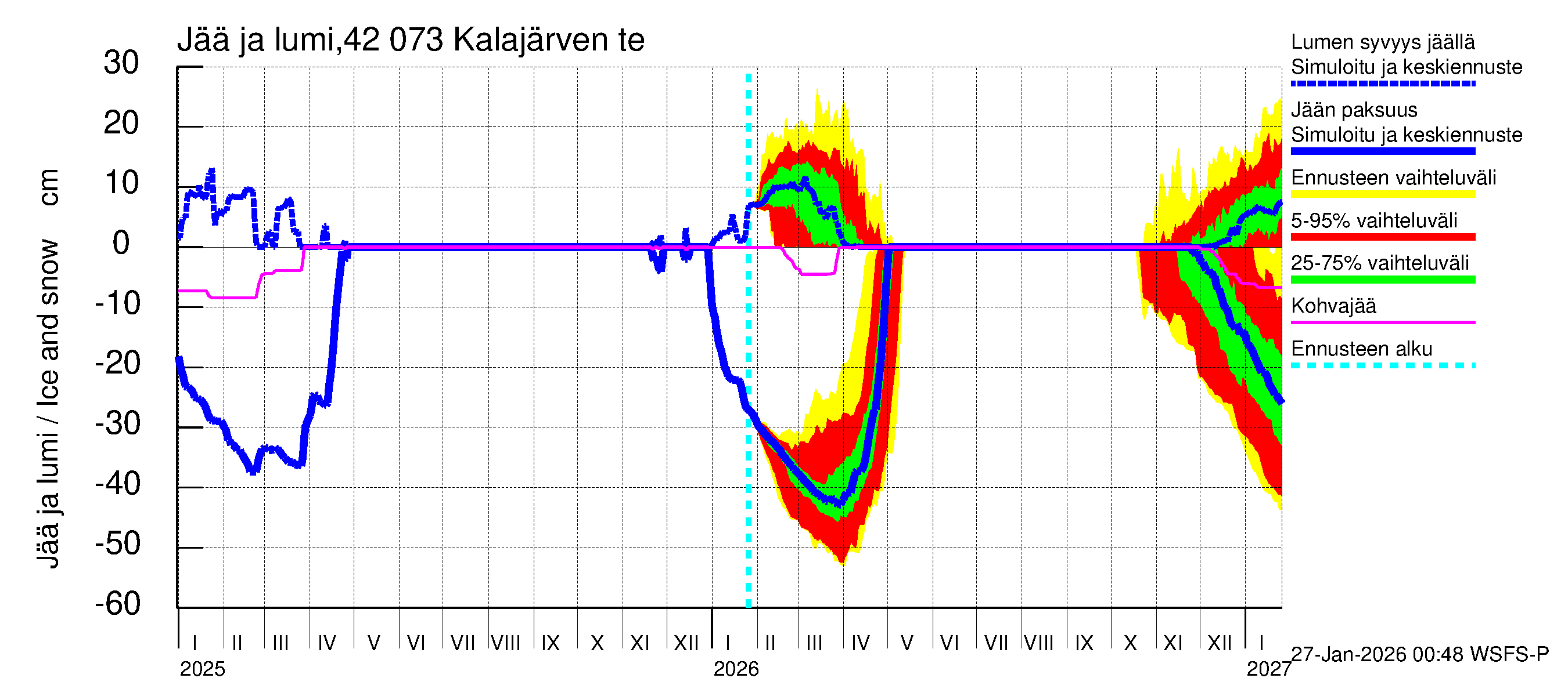 Kyrönjoen vesistöalue - Kalajärven tekojärvi: Jään paksuus