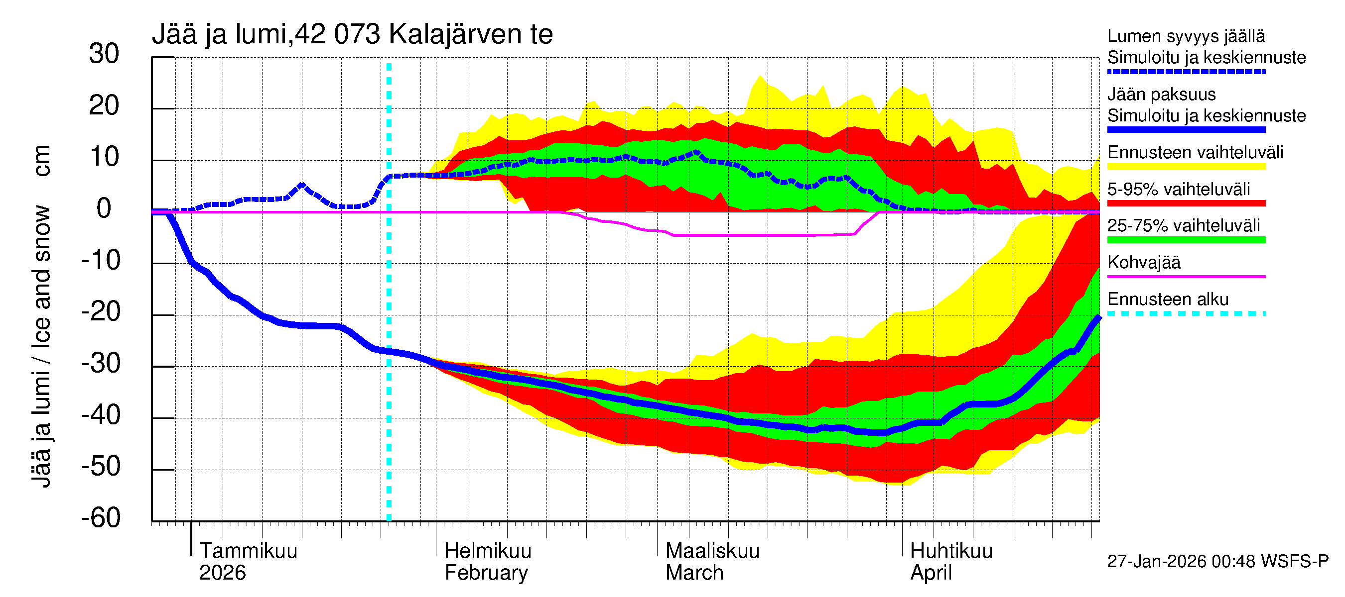 Kyrönjoen vesistöalue - Kalajärven tekojärvi: Jään paksuus
