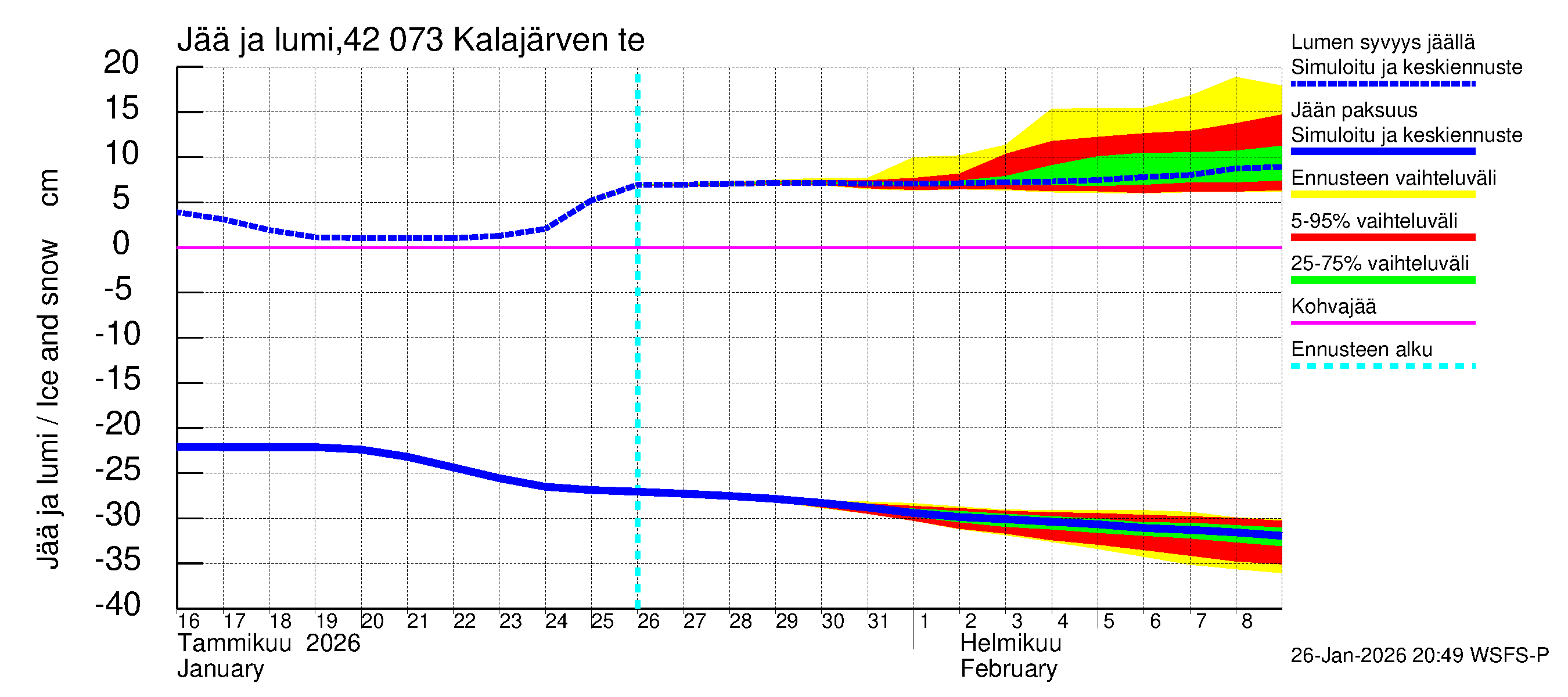Kyrönjoen vesistöalue - Kalajärven tekojärvi: Jään paksuus
