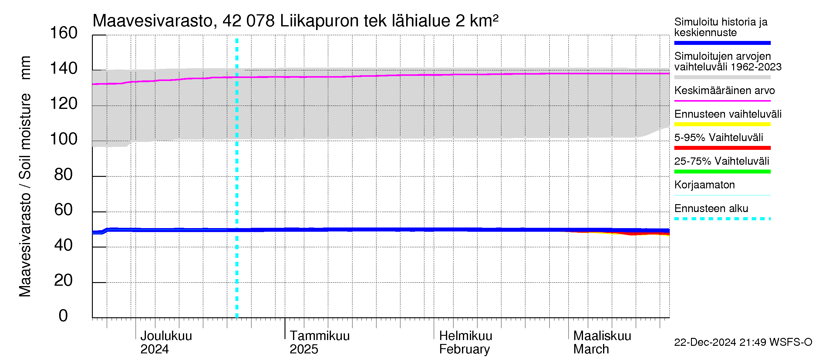 Kyrönjoen vesistöalue - Liikapuron tekojärvi: Maavesivarasto