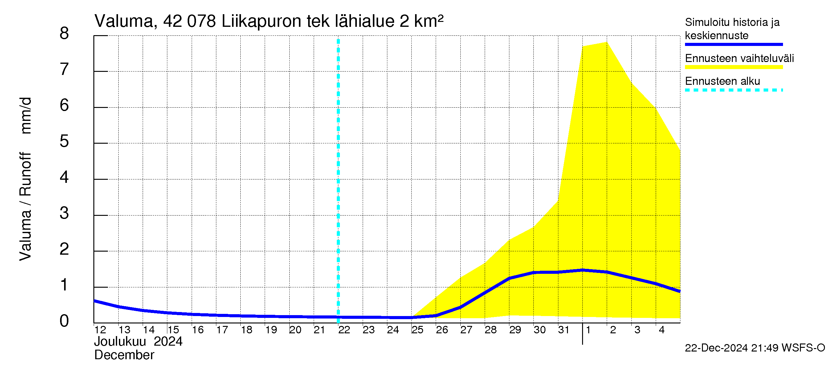 Kyrönjoen vesistöalue - Liikapuron tekojärvi: Valuma