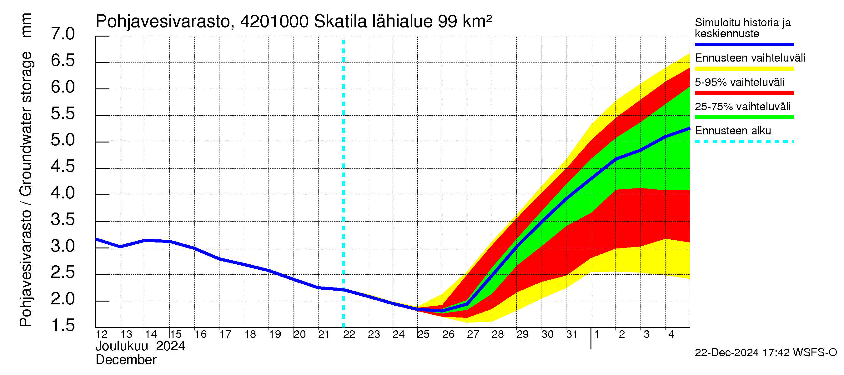 Kyrönjoen vesistöalue - Skatila: Pohjavesivarasto