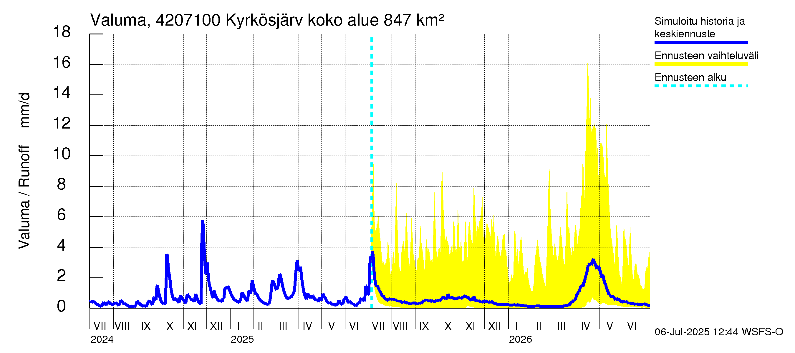 Kyrönjoen vesistöalue - Kyrkösjärven ohijuoksutus: Valuma