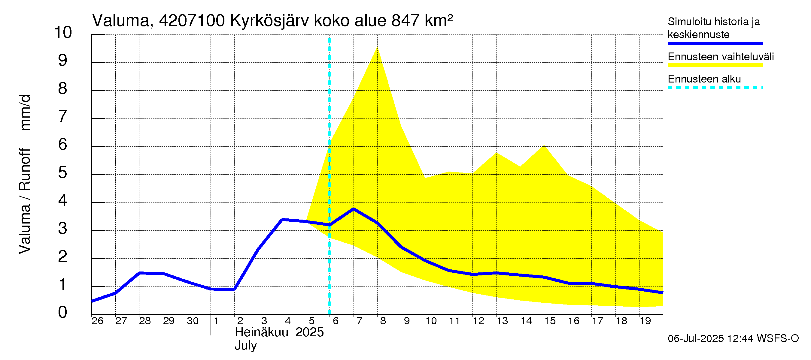 Kyrönjoen vesistöalue - Kyrkösjärven ohijuoksutus: Valuma