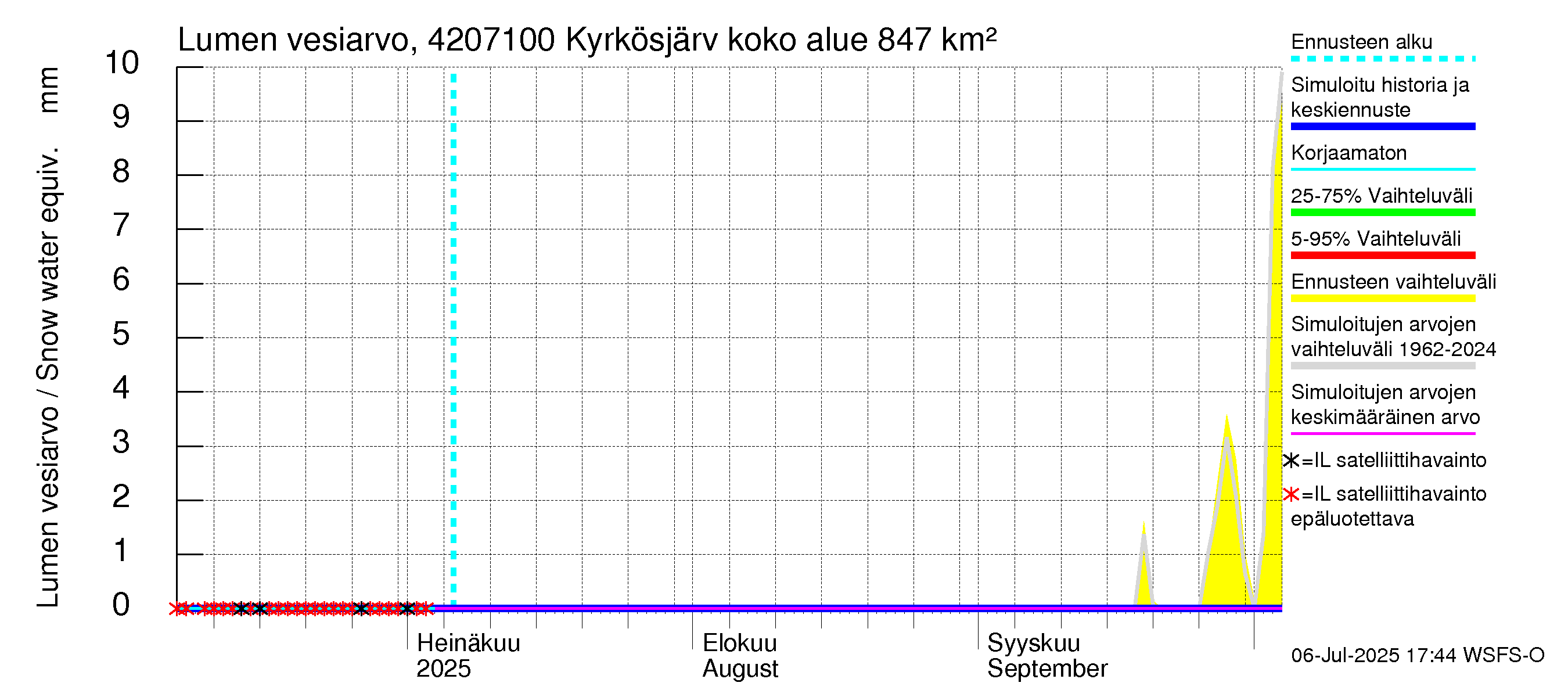Kyrönjoen vesistöalue - Kyrkösjärven ohijuoksutus: Lumen vesiarvo