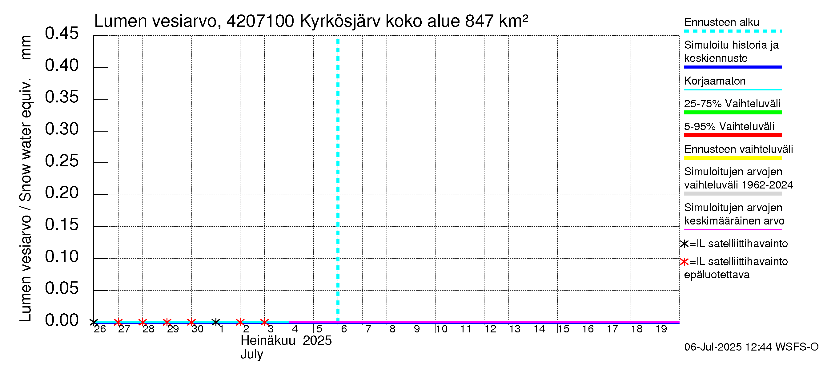 Kyrönjoen vesistöalue - Kyrkösjärven ohijuoksutus: Lumen vesiarvo