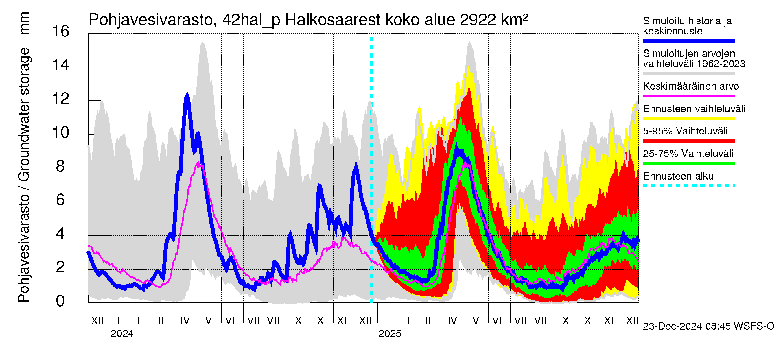 Kyrönjoen vesistöalue - Halkosaaresta pumpattava vesi: Pohjavesivarasto