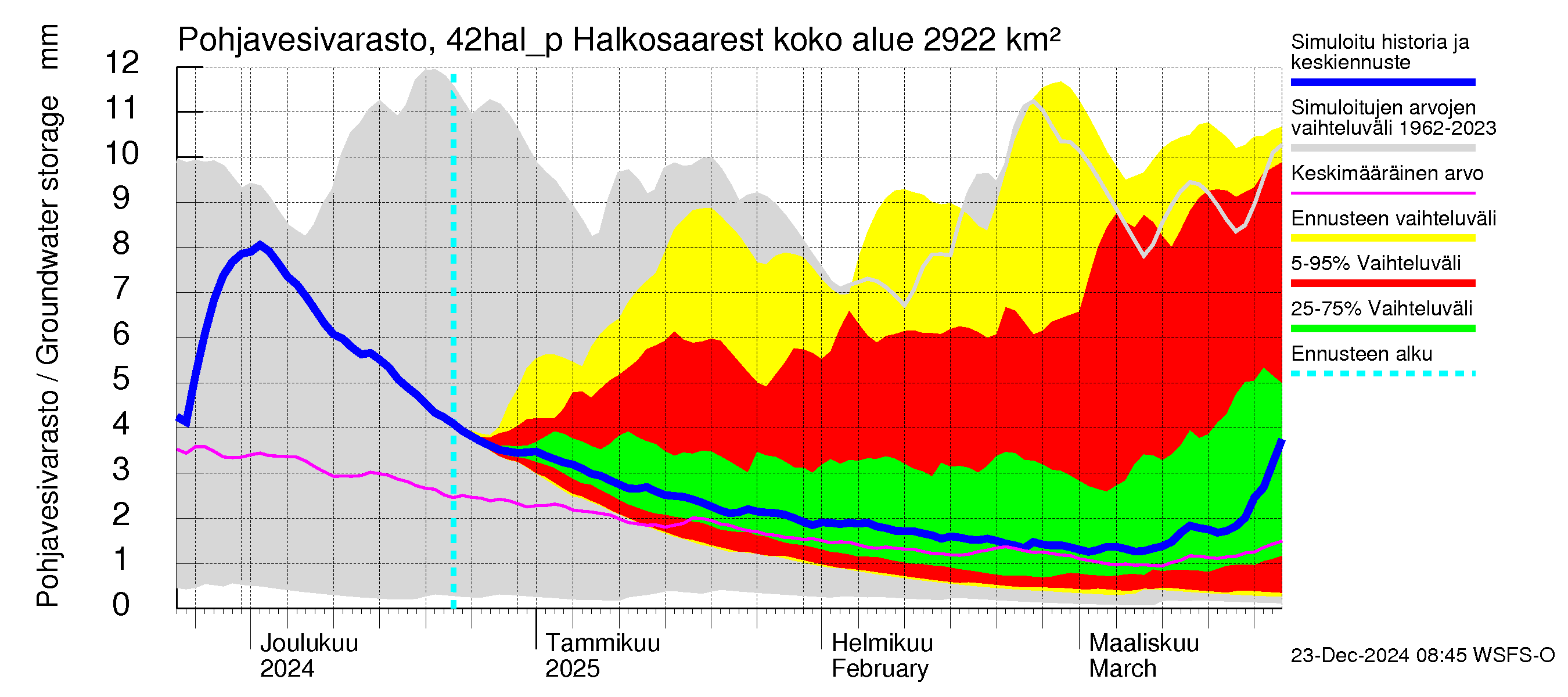 Kyrönjoen vesistöalue - Halkosaaresta pumpattava vesi: Pohjavesivarasto