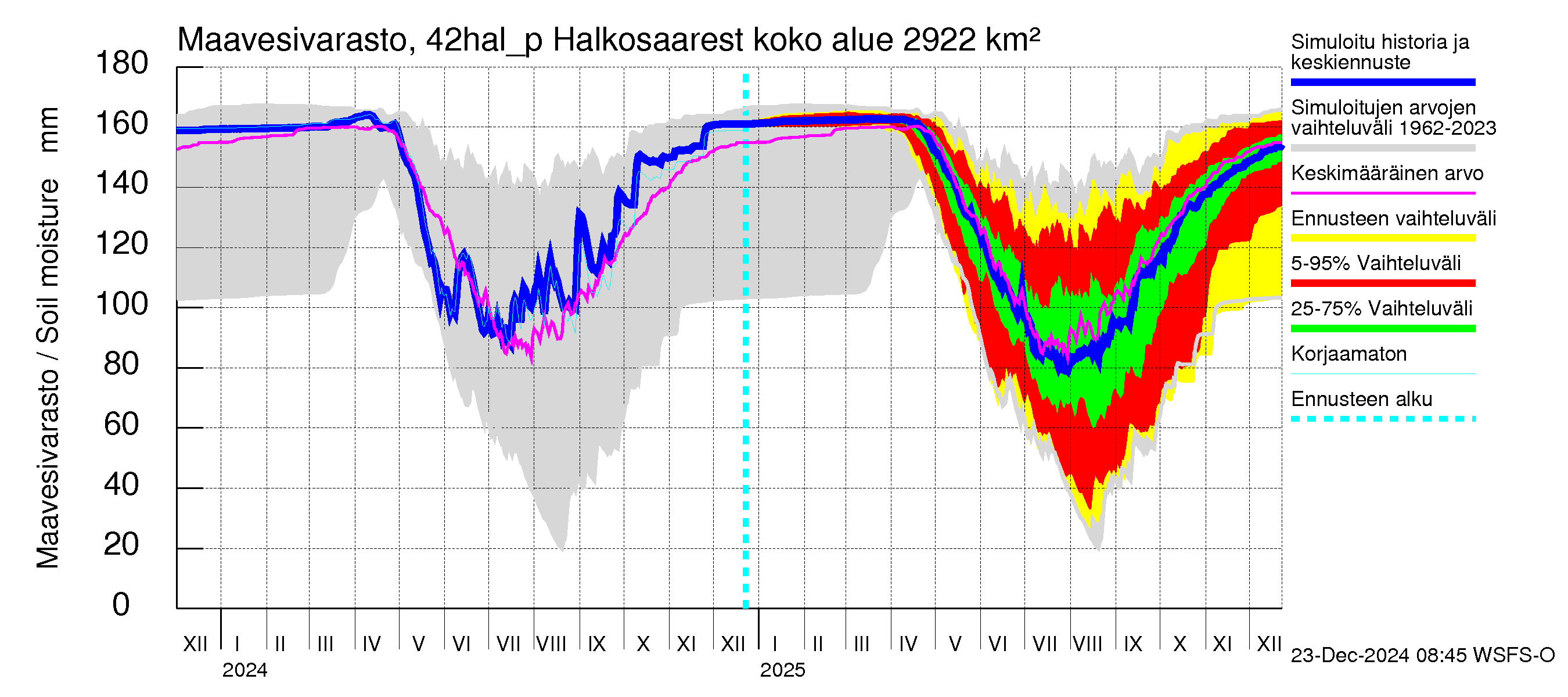 Kyrönjoen vesistöalue - Halkosaaresta pumpattava vesi: Maavesivarasto