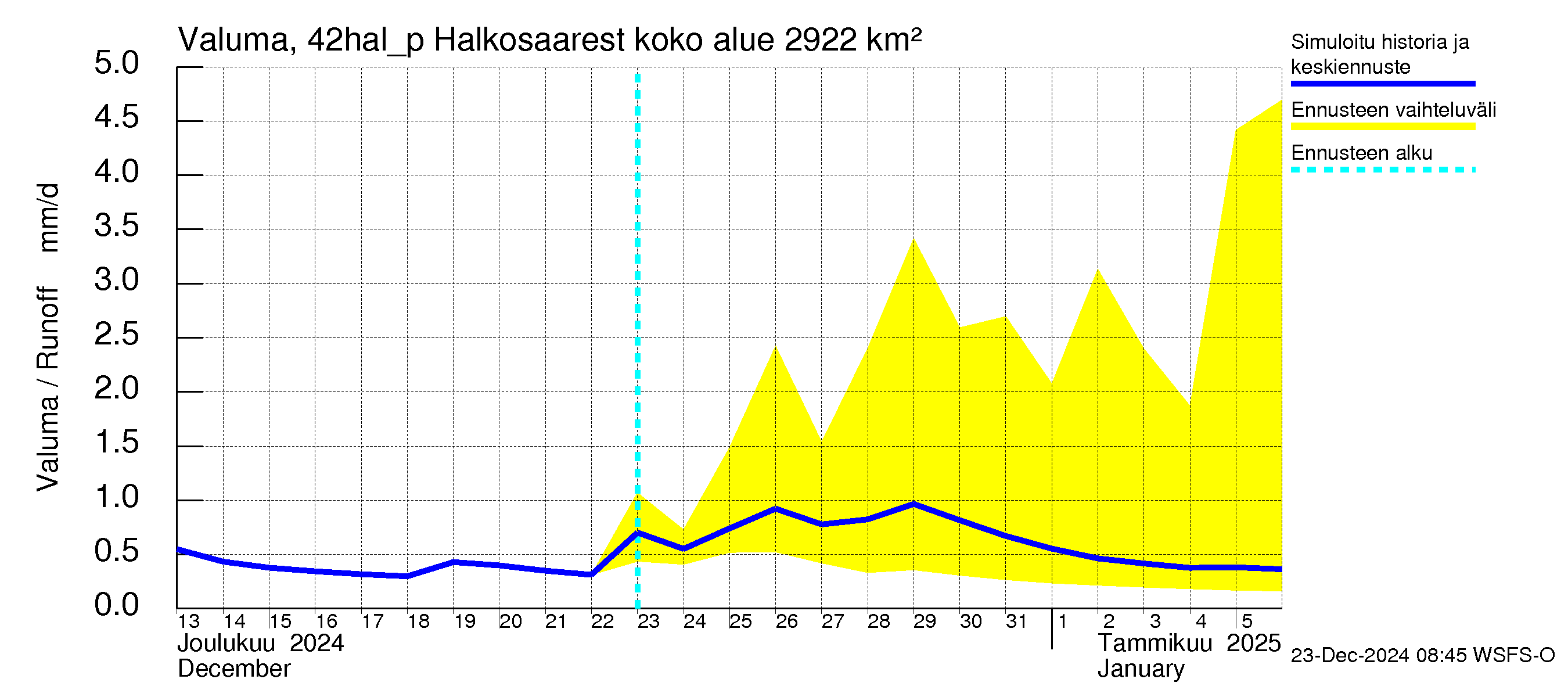 Kyrönjoen vesistöalue - Halkosaaresta pumpattava vesi: Valuma