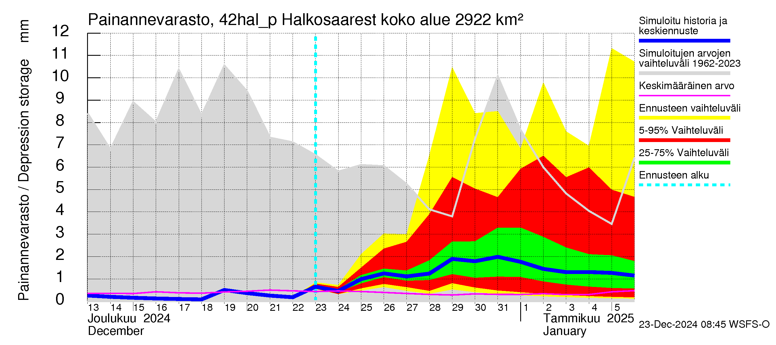 Kyrönjoen vesistöalue - Halkosaaresta pumpattava vesi: Painannevarasto