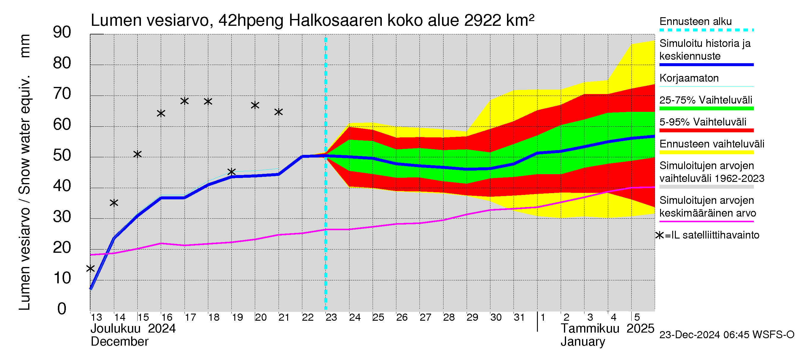 Kyrönjoen vesistöalue - Halkosaaren sp pengerrysalueelle: Lumen vesiarvo