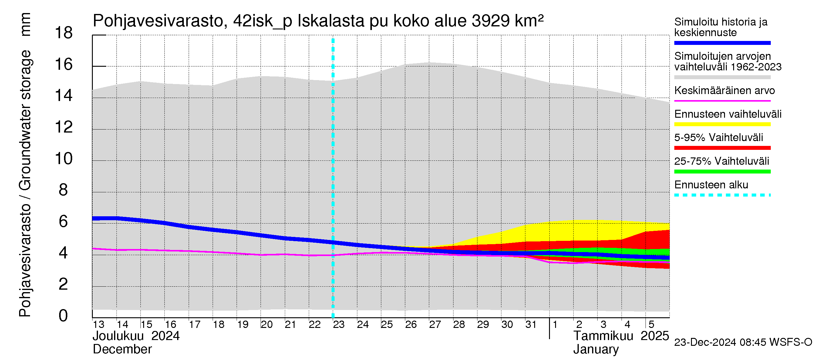 Kyrönjoen vesistöalue - Iskalasta pumpattava vesi: Pohjavesivarasto