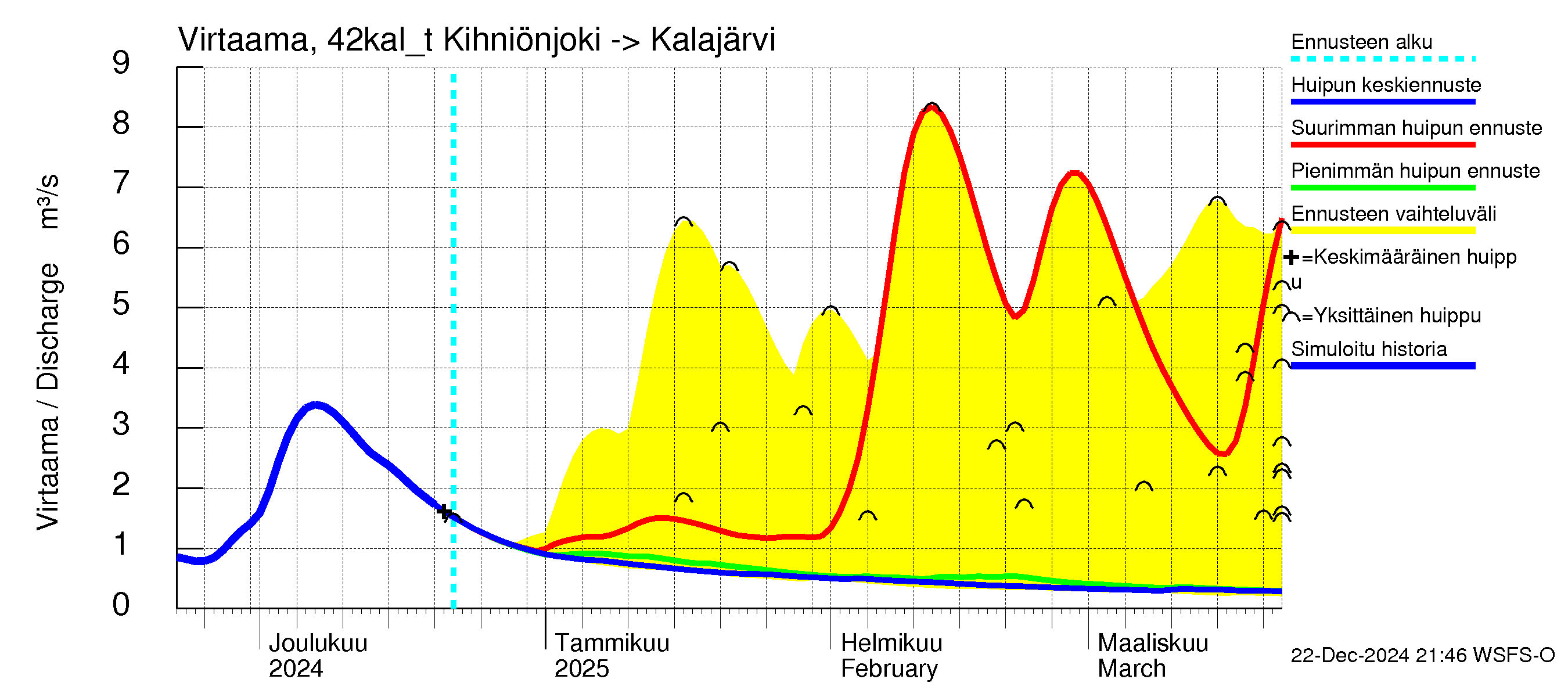 Kyrönjoen vesistöalue - Kihniönjoen kääntö: 