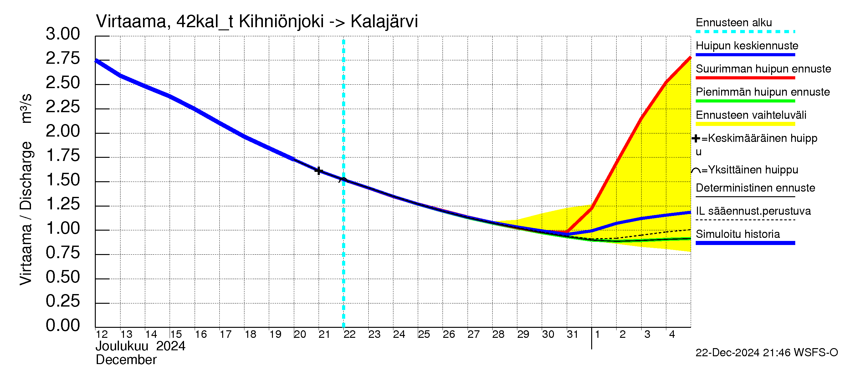 Kyrönjoen vesistöalue - Kihniönjoen kääntö: 