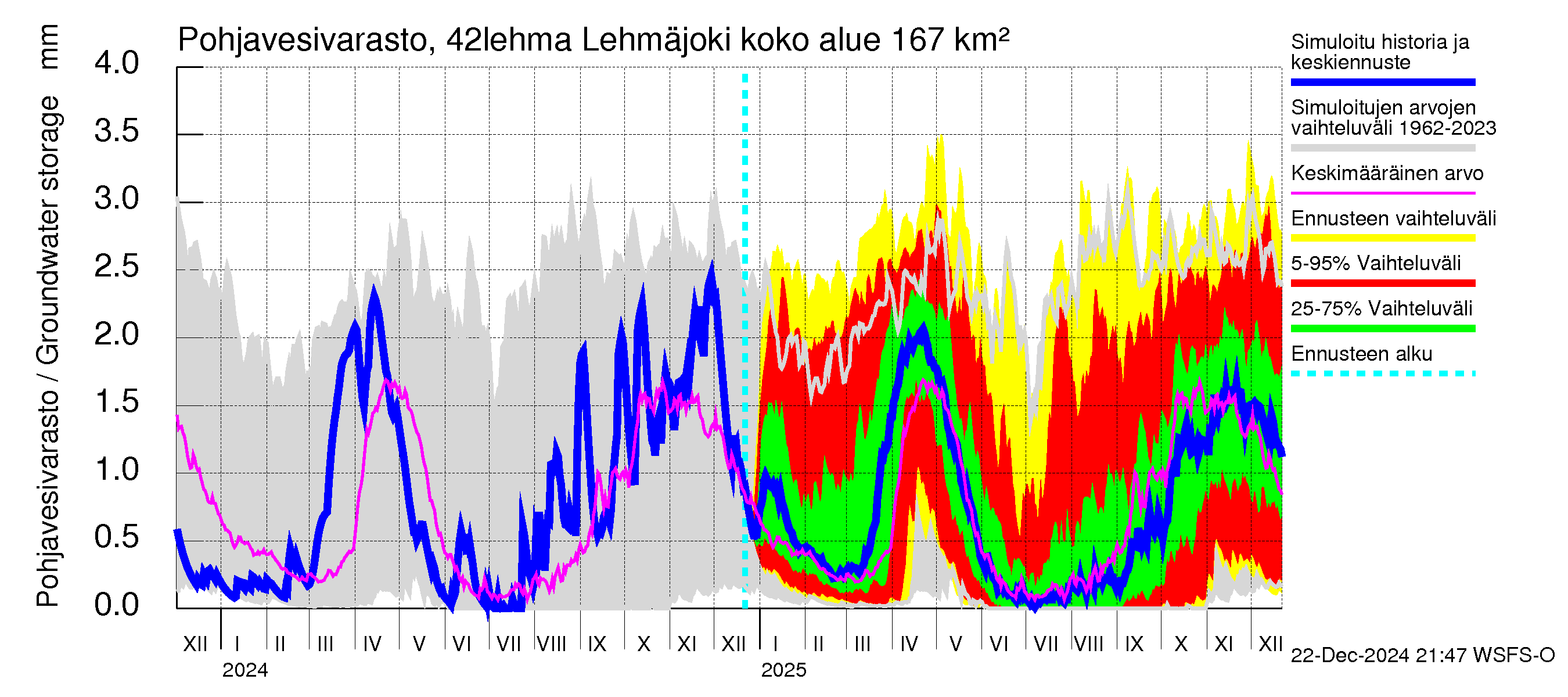 Kyrönjoen vesistöalue - Lehmäjoki: Pohjavesivarasto