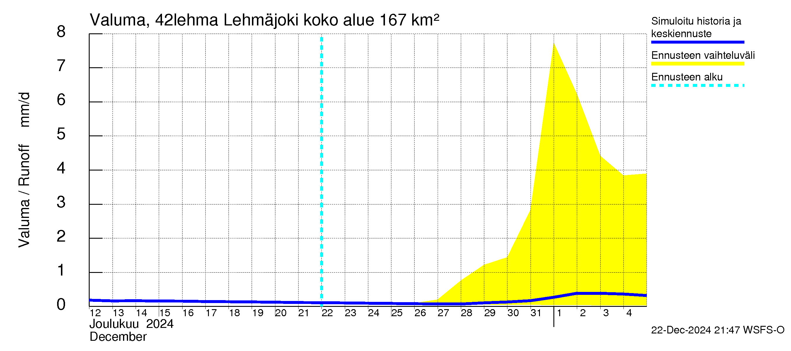 Kyrönjoen vesistöalue - Lehmäjoki: Valuma