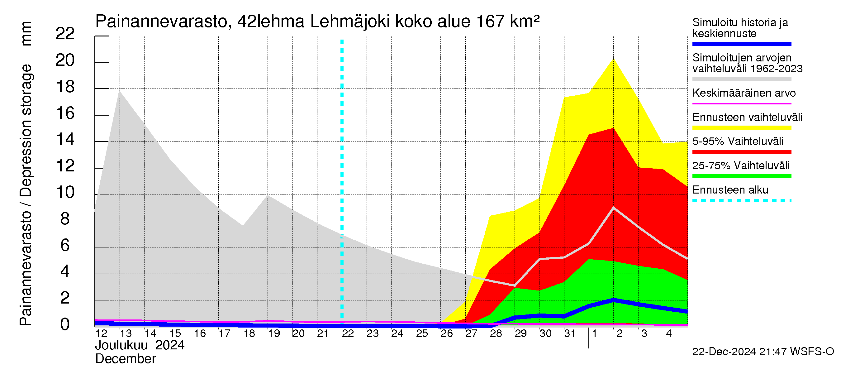 Kyrönjoen vesistöalue - Lehmäjoki: Painannevarasto