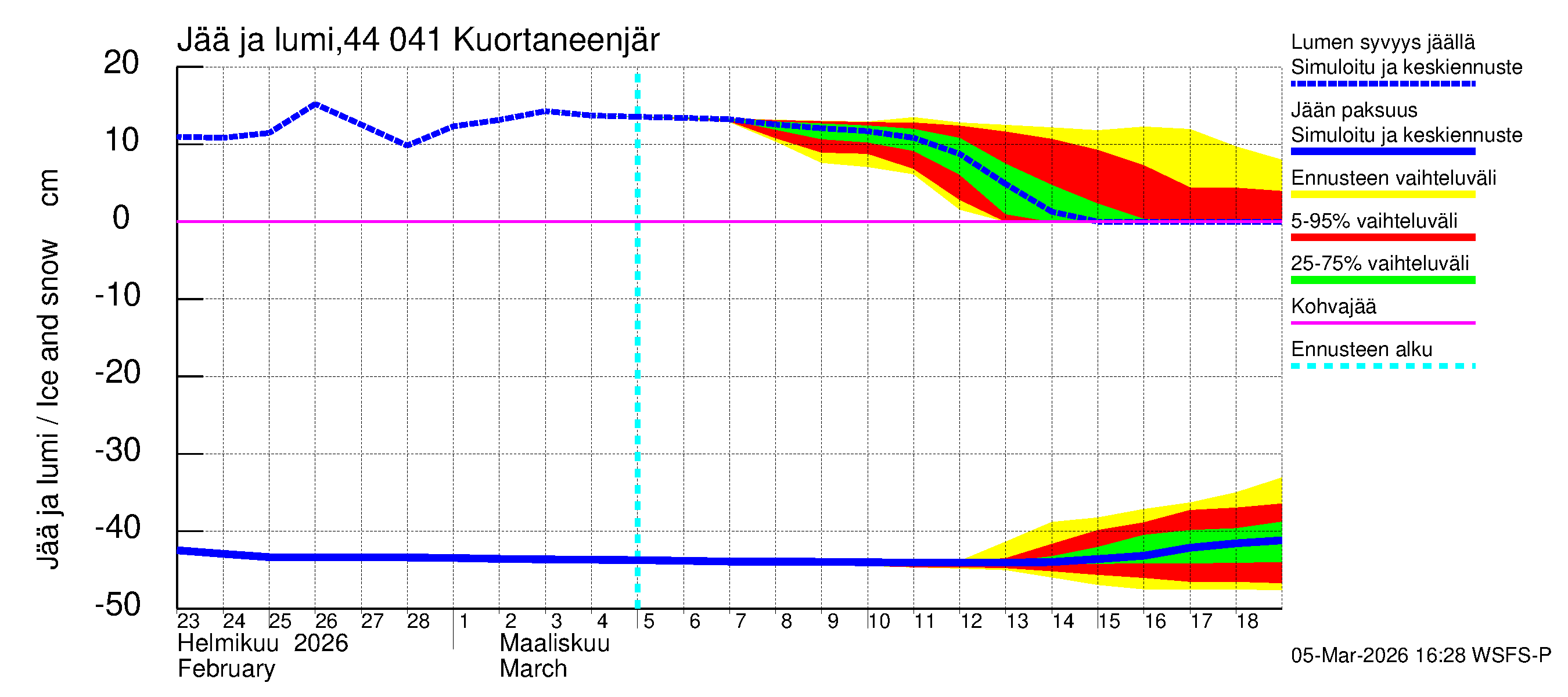 Lapuanjoen vesistöalue - Kuortaneenjärvi: Jään paksuus