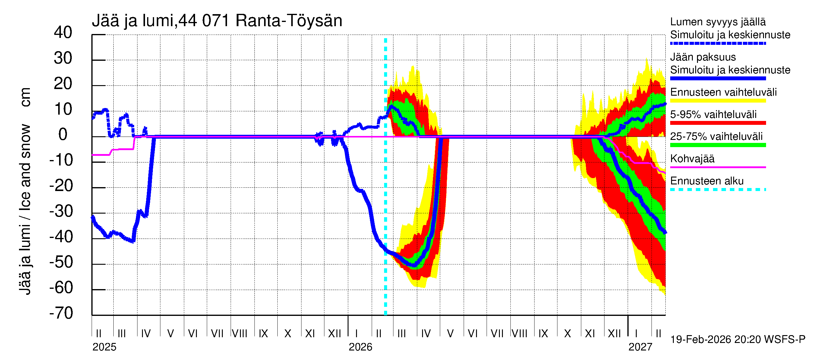Lapuanjoen vesistöalue - Ranta-Töysänjärvi: Jään paksuus