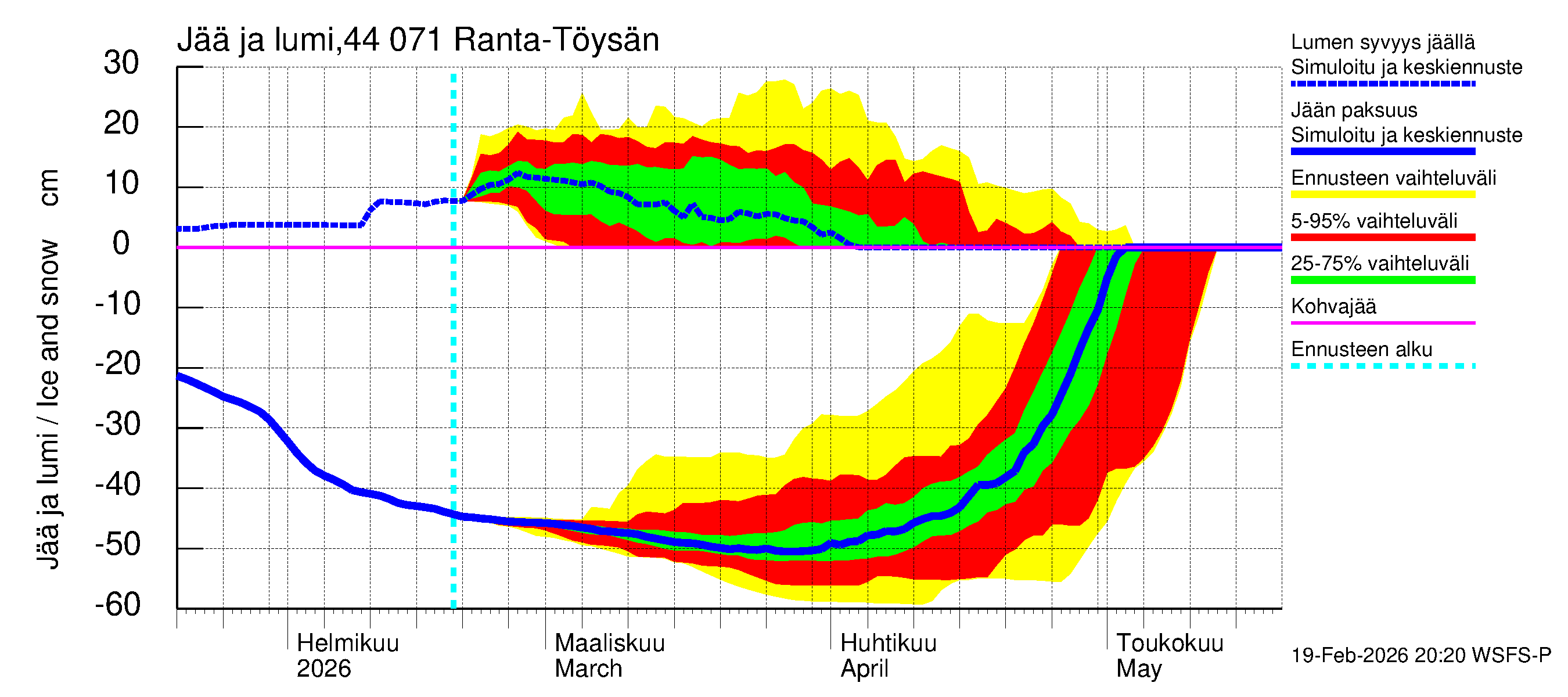 Lapuanjoen vesistöalue - Ranta-Töysänjärvi: Jään paksuus