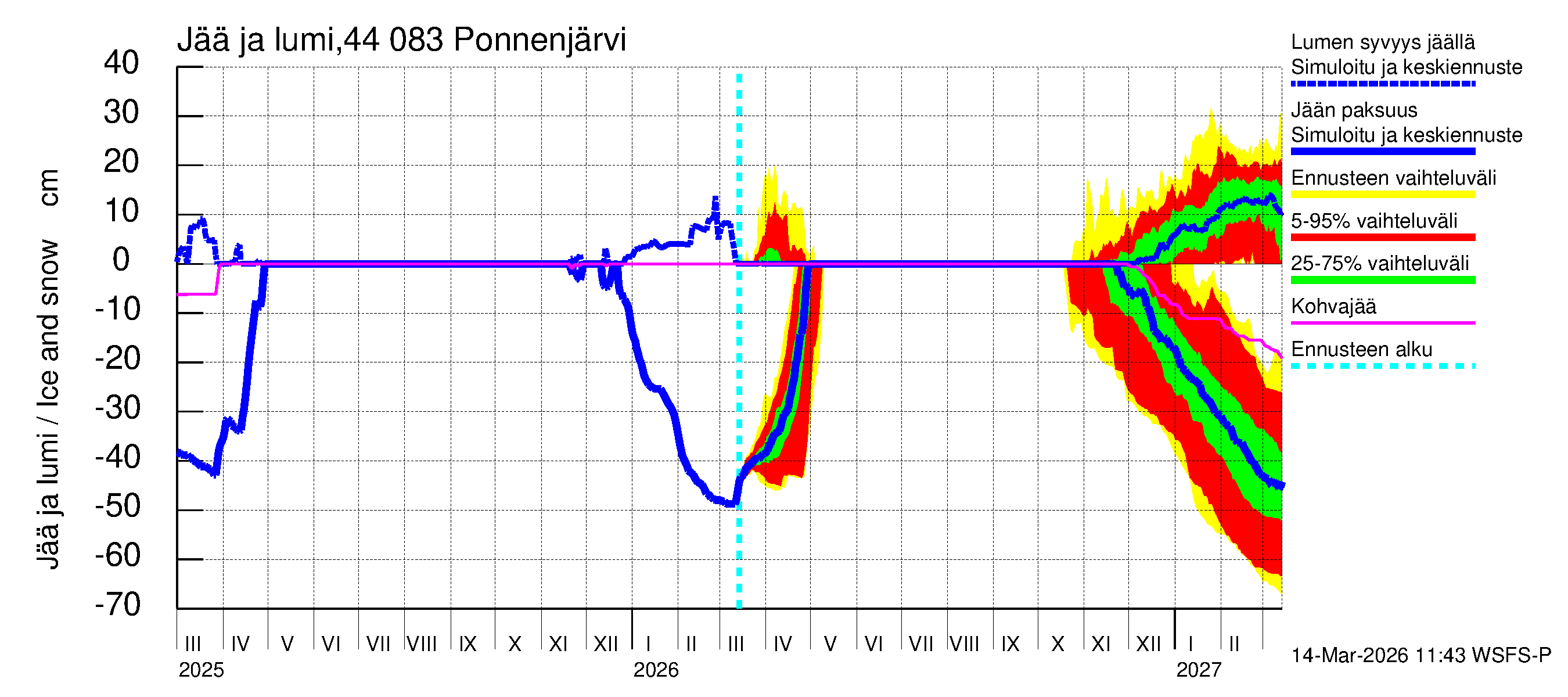 Lapuanjoen vesistöalue - Ponnenjärvi: Jään paksuus