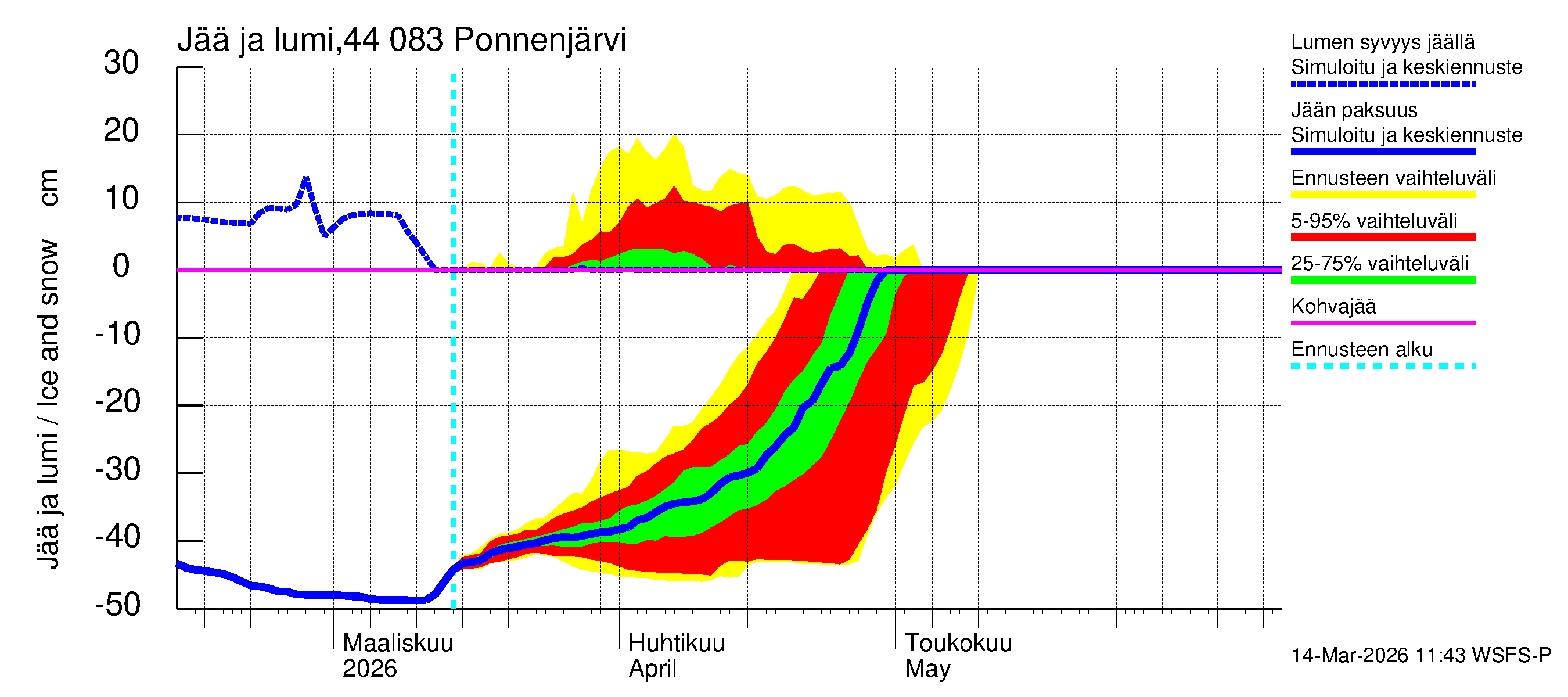 Lapuanjoen vesistöalue - Ponnenjärvi: Jään paksuus