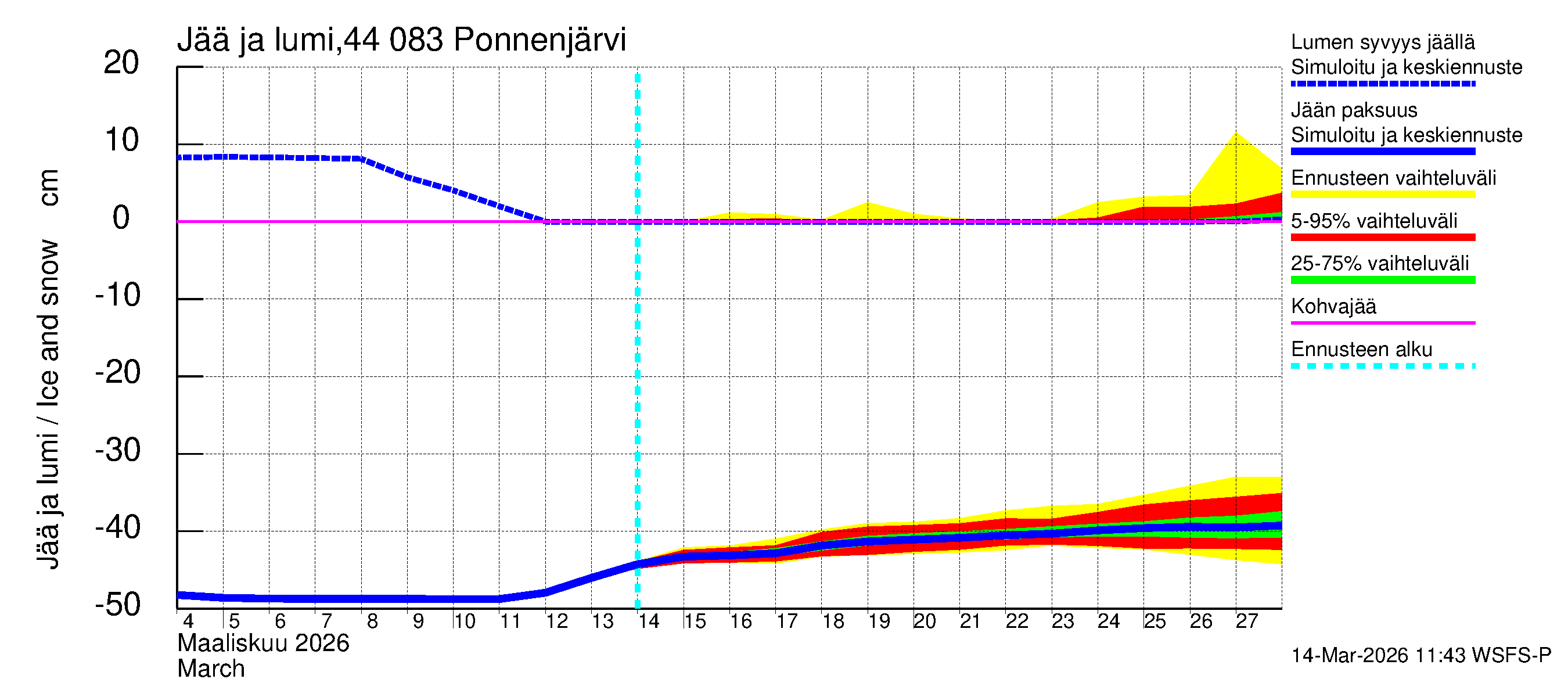 Lapuanjoen vesistöalue - Ponnenjärvi: Jään paksuus